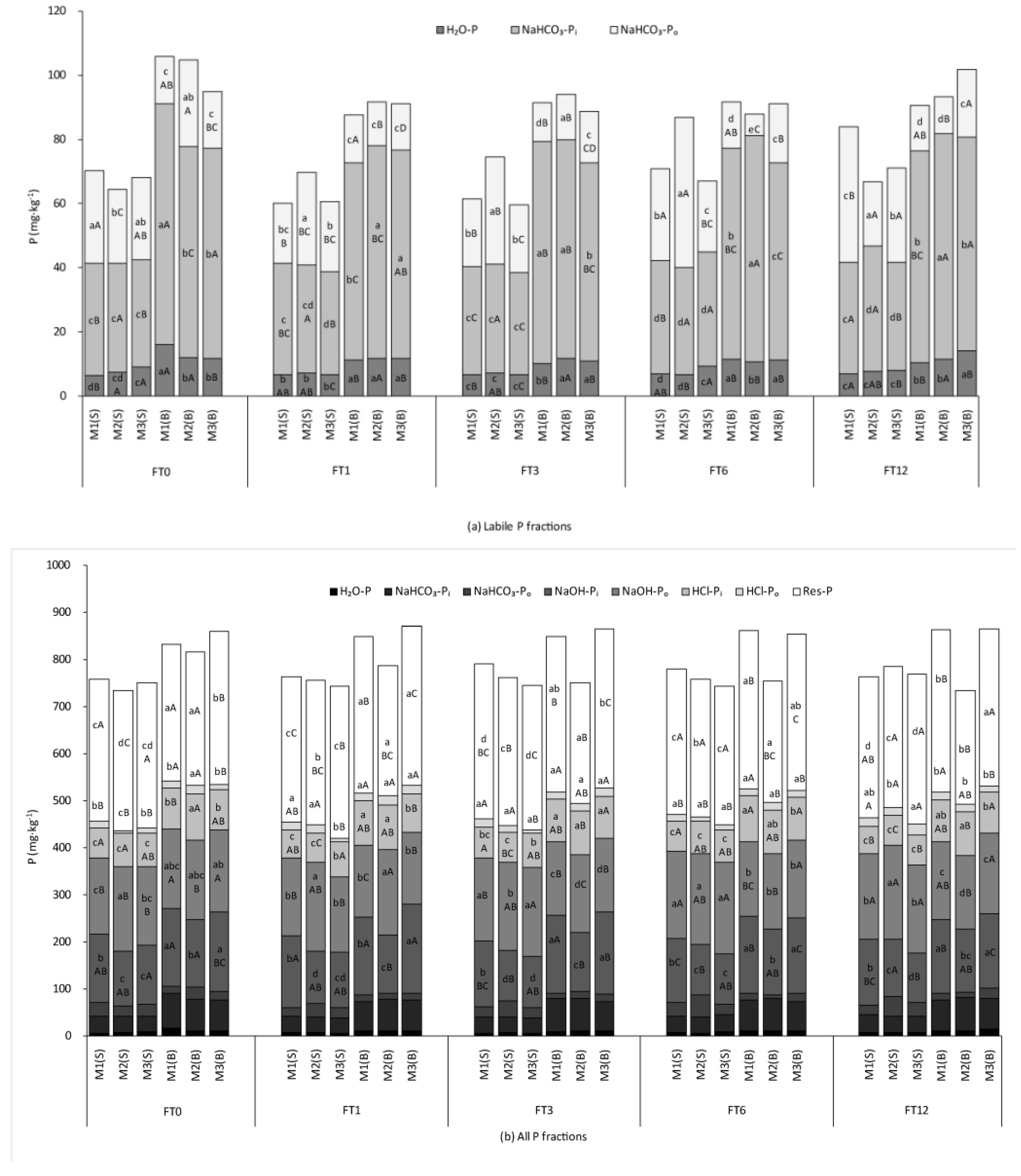 Sustainability 11 01006 g002