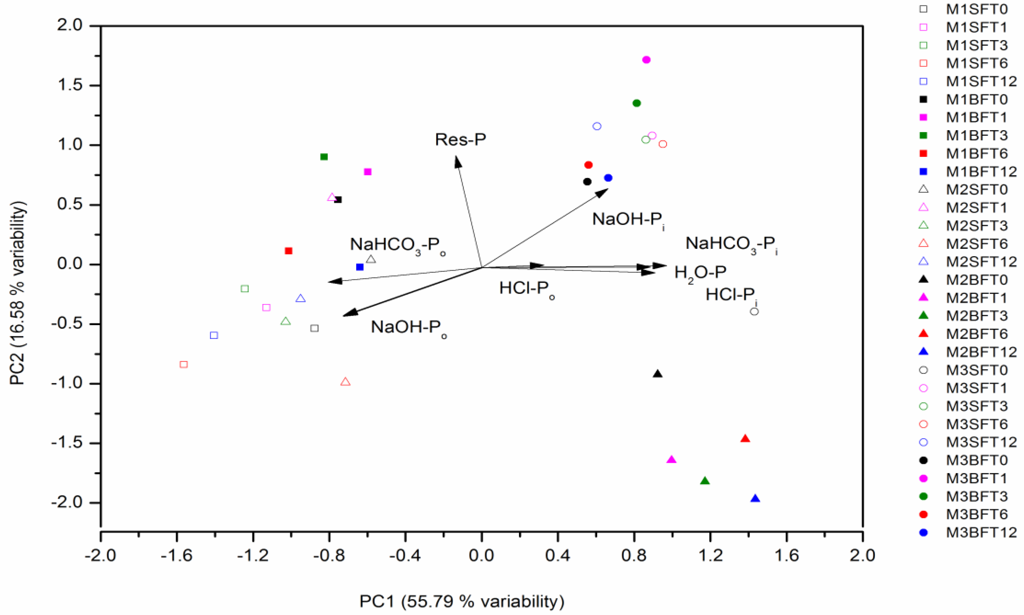 Sustainability 11 01006 g003
