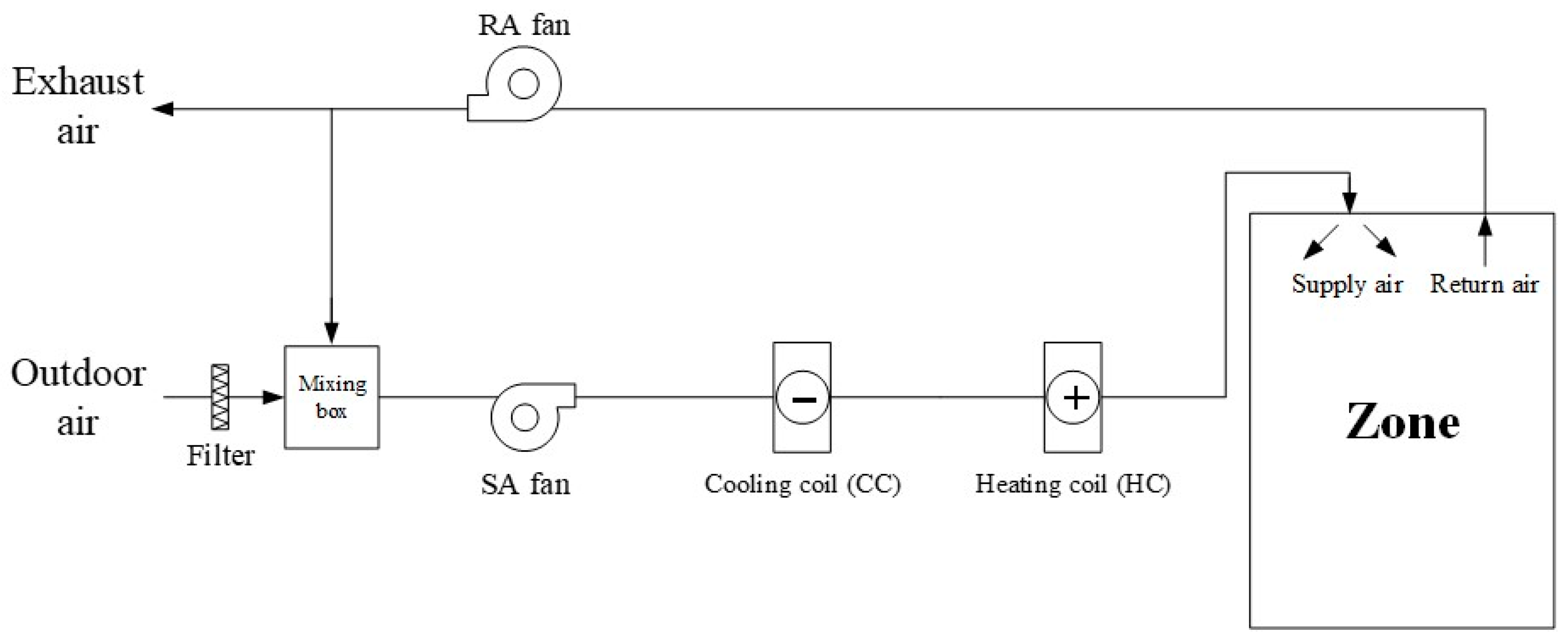 Sustainability 11 01036 g001