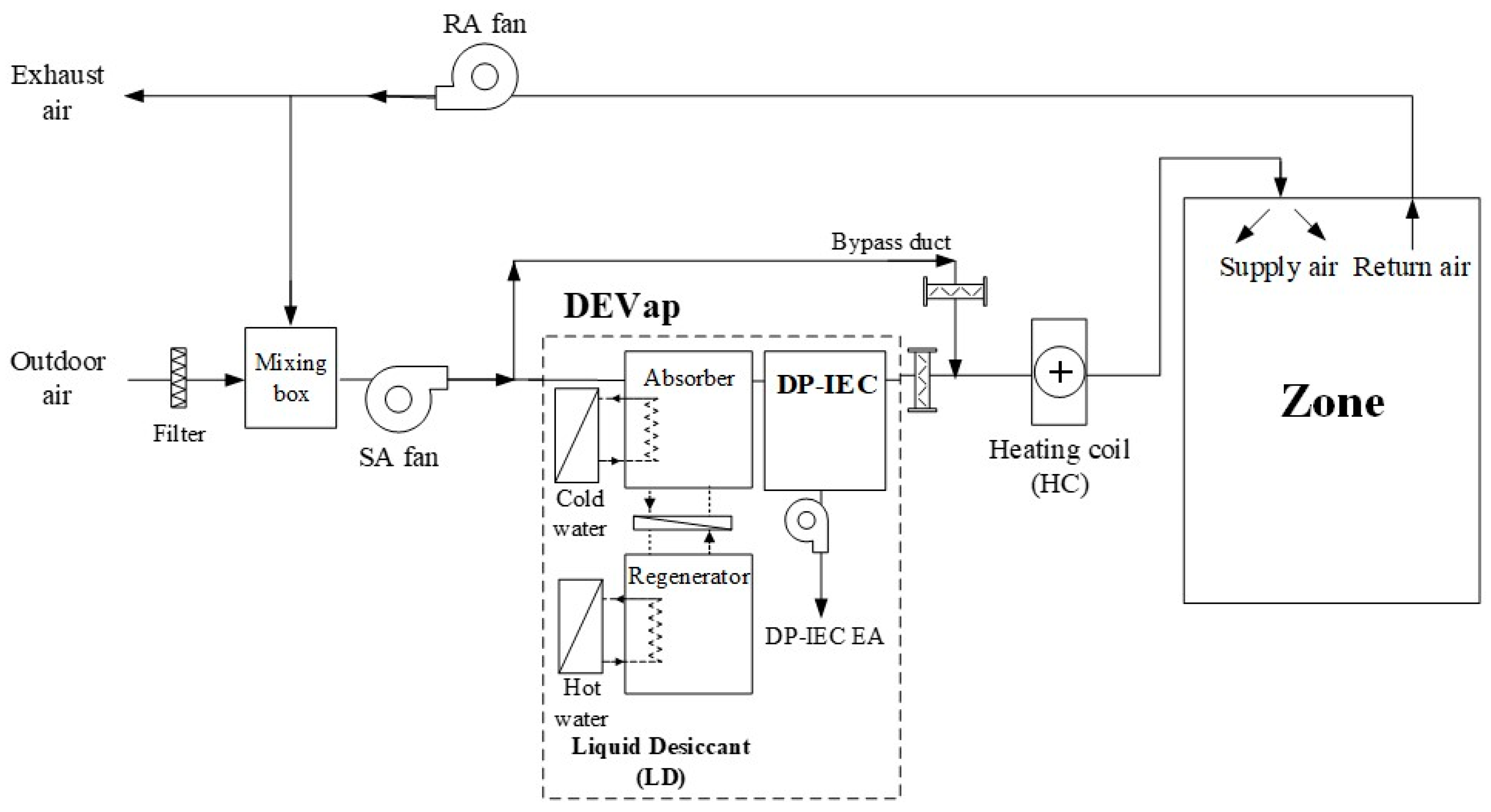 Sustainability 11 01036 g002