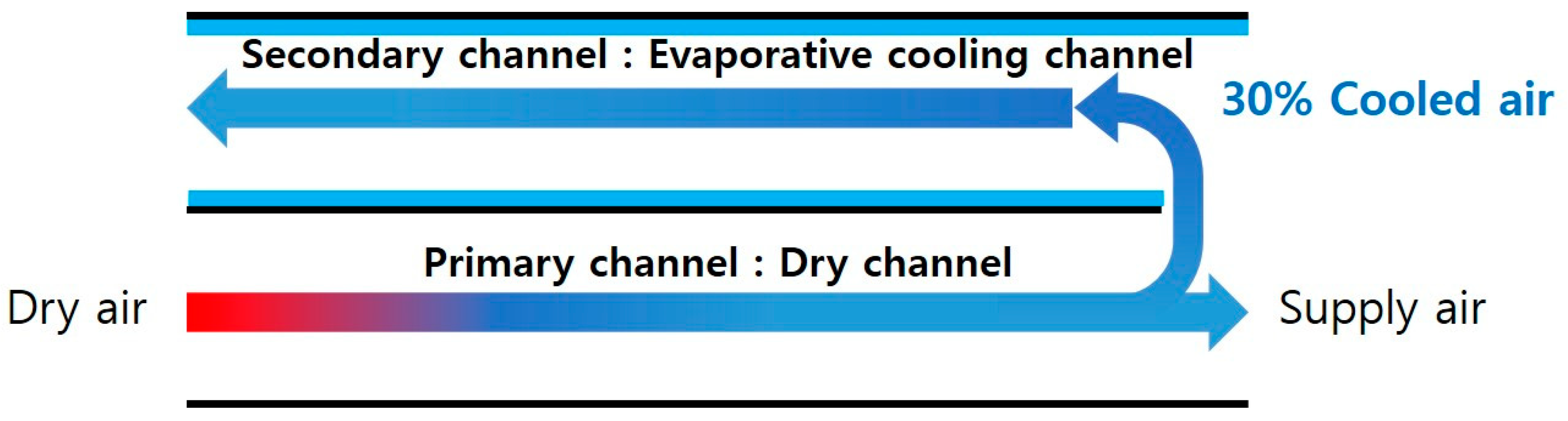 Sustainability 11 01036 g003