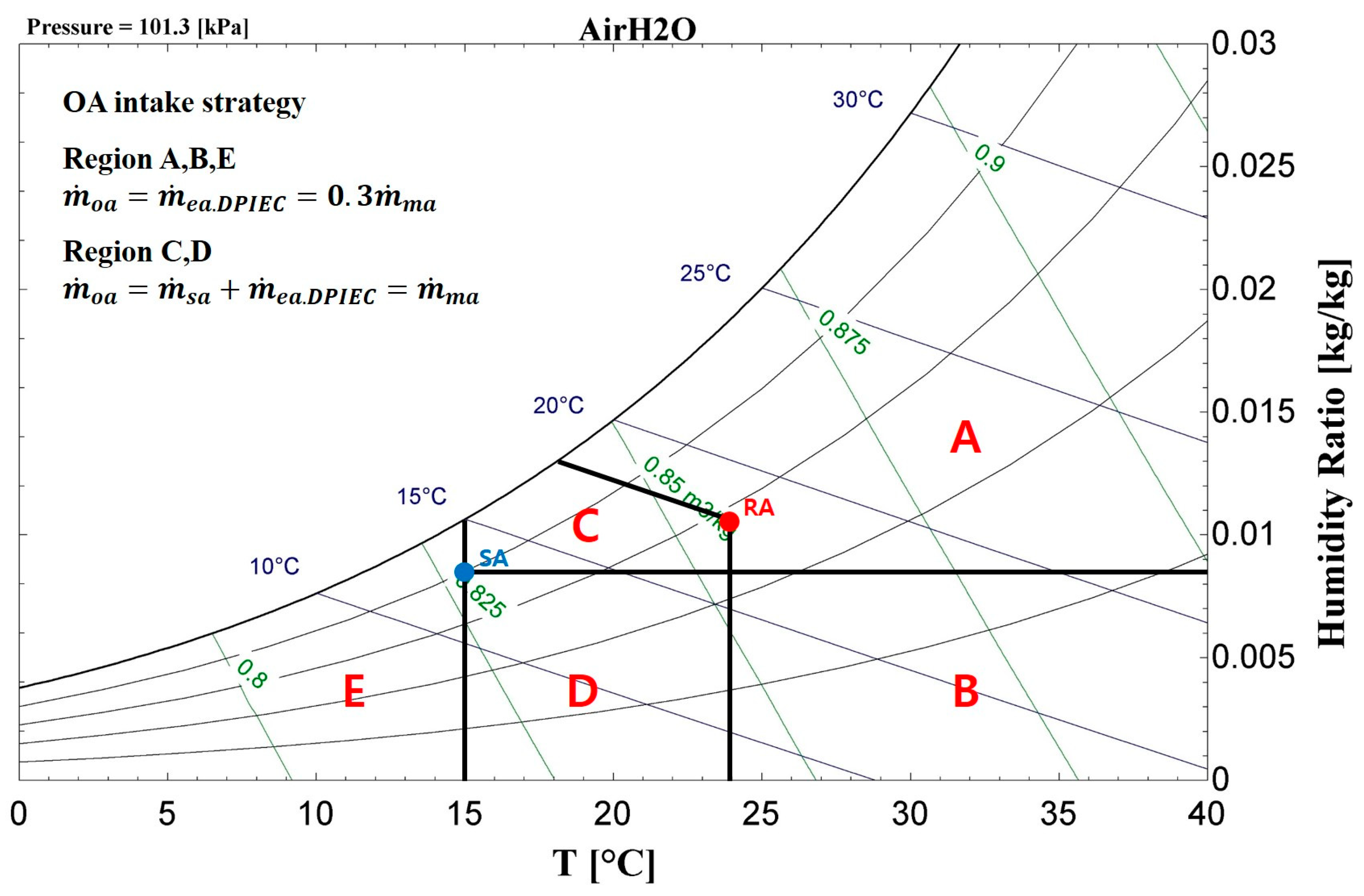 Sustainability 11 01036 g004