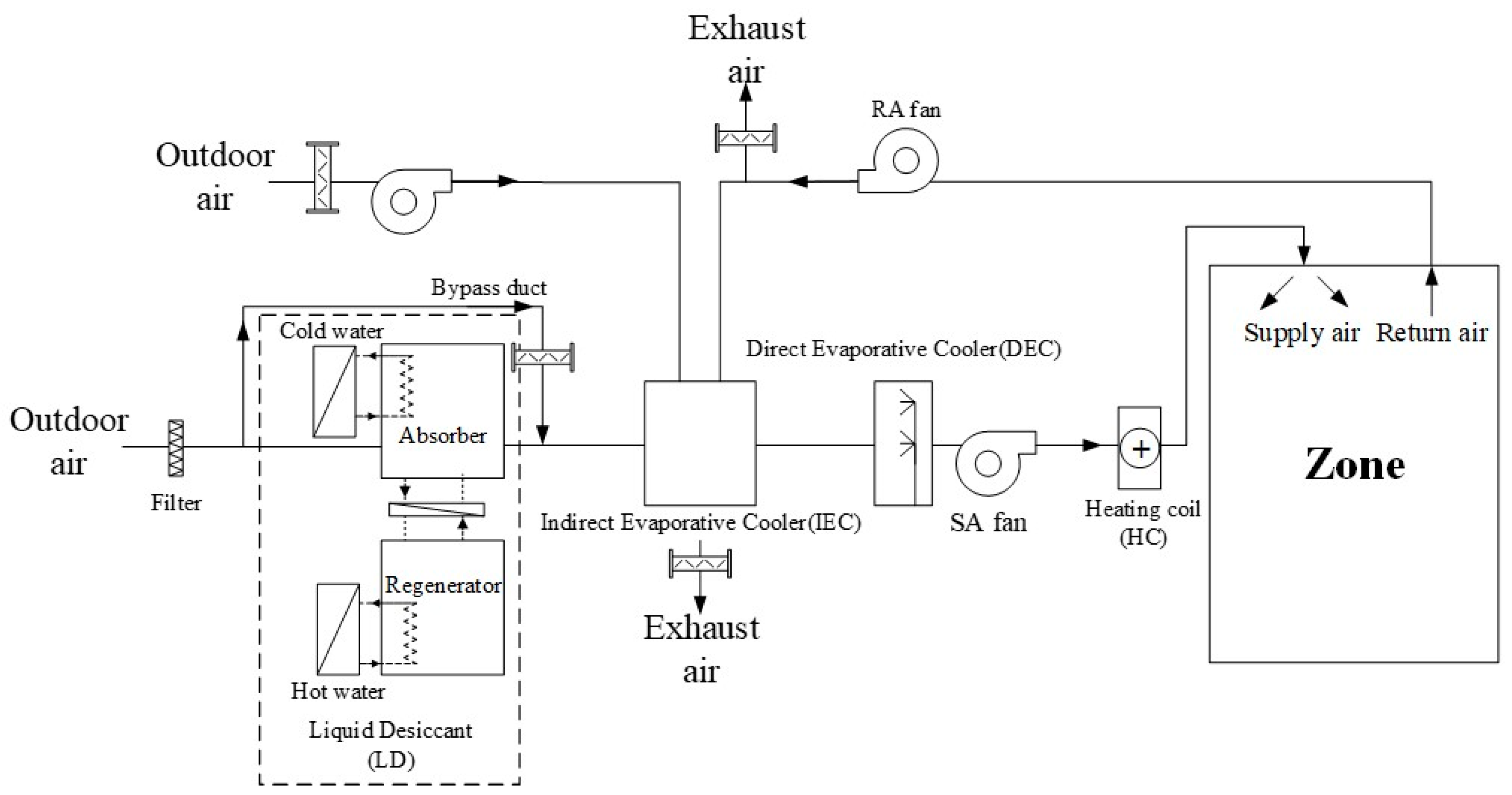 Sustainability 11 01036 g005