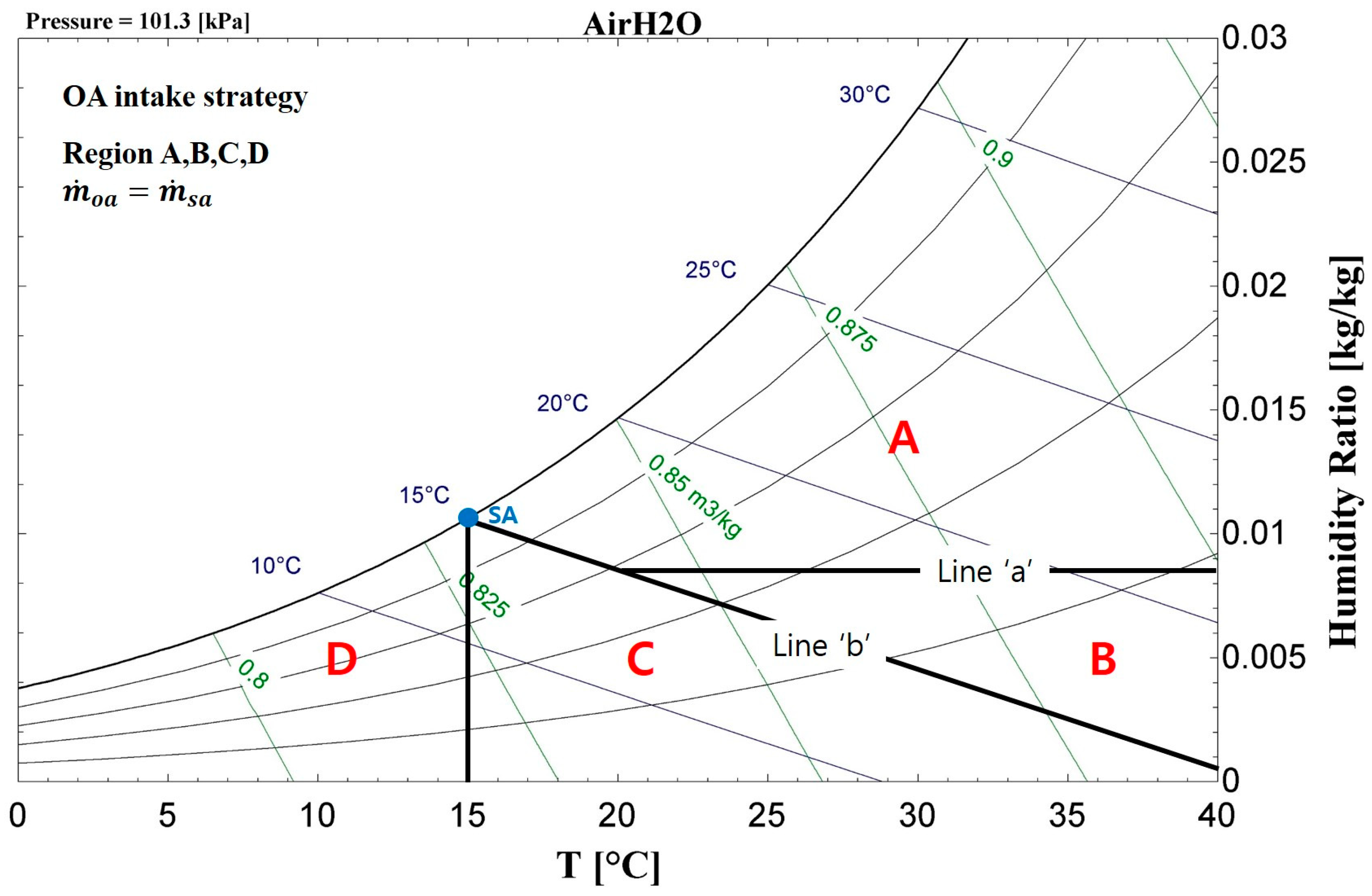 Sustainability 11 01036 g006