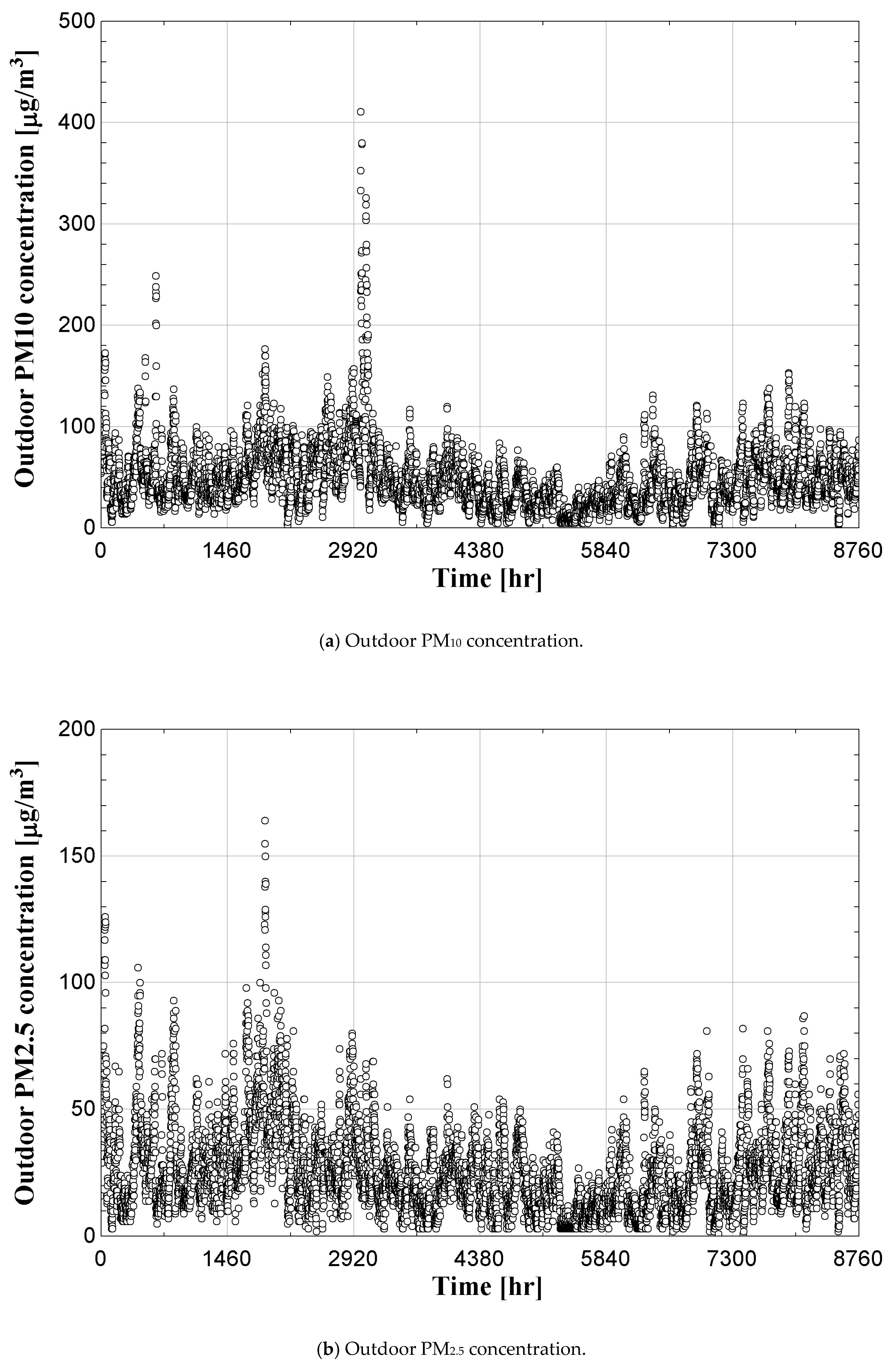 Sustainability 11 01036 g007