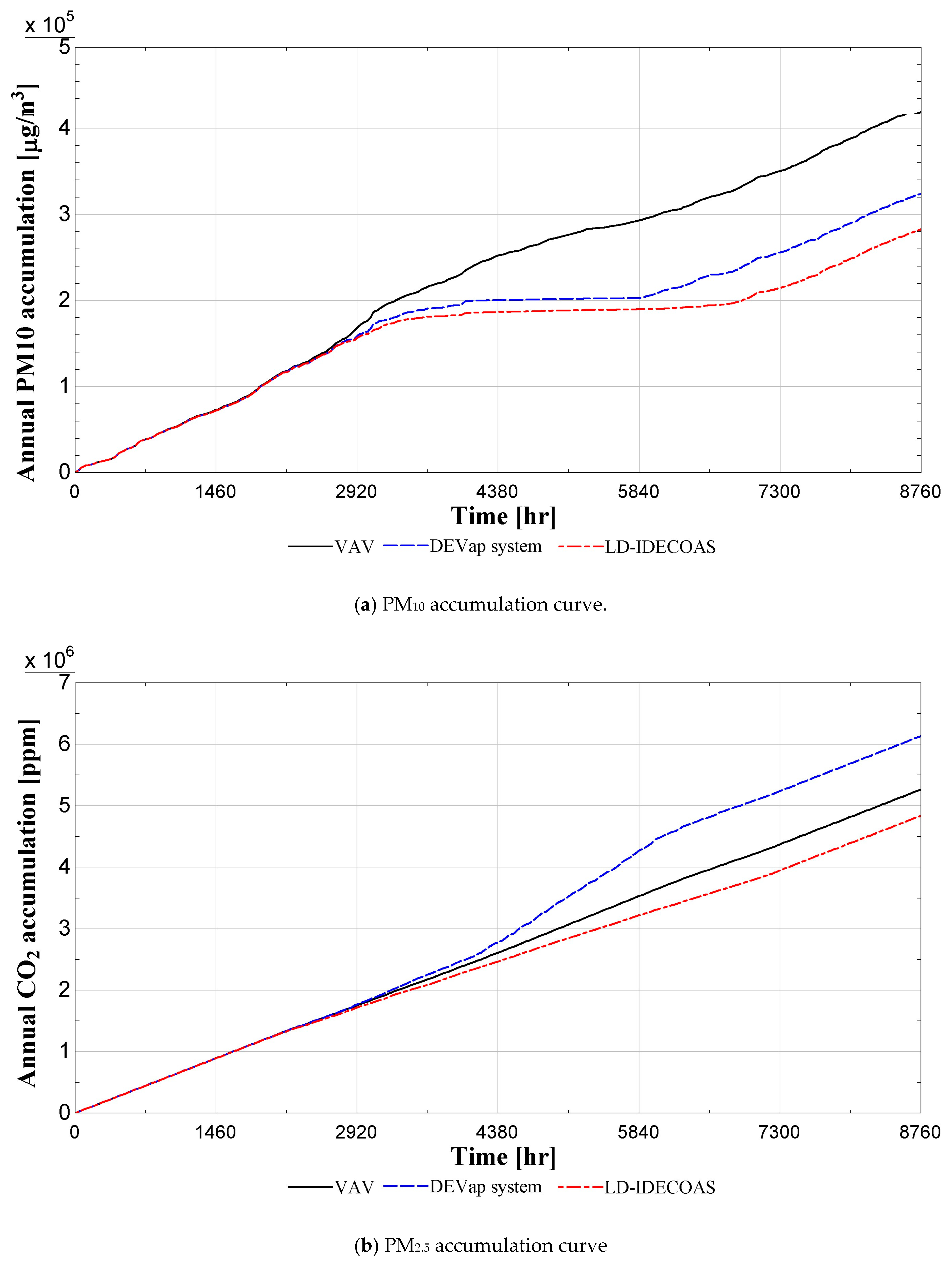 Sustainability 11 01036 g011