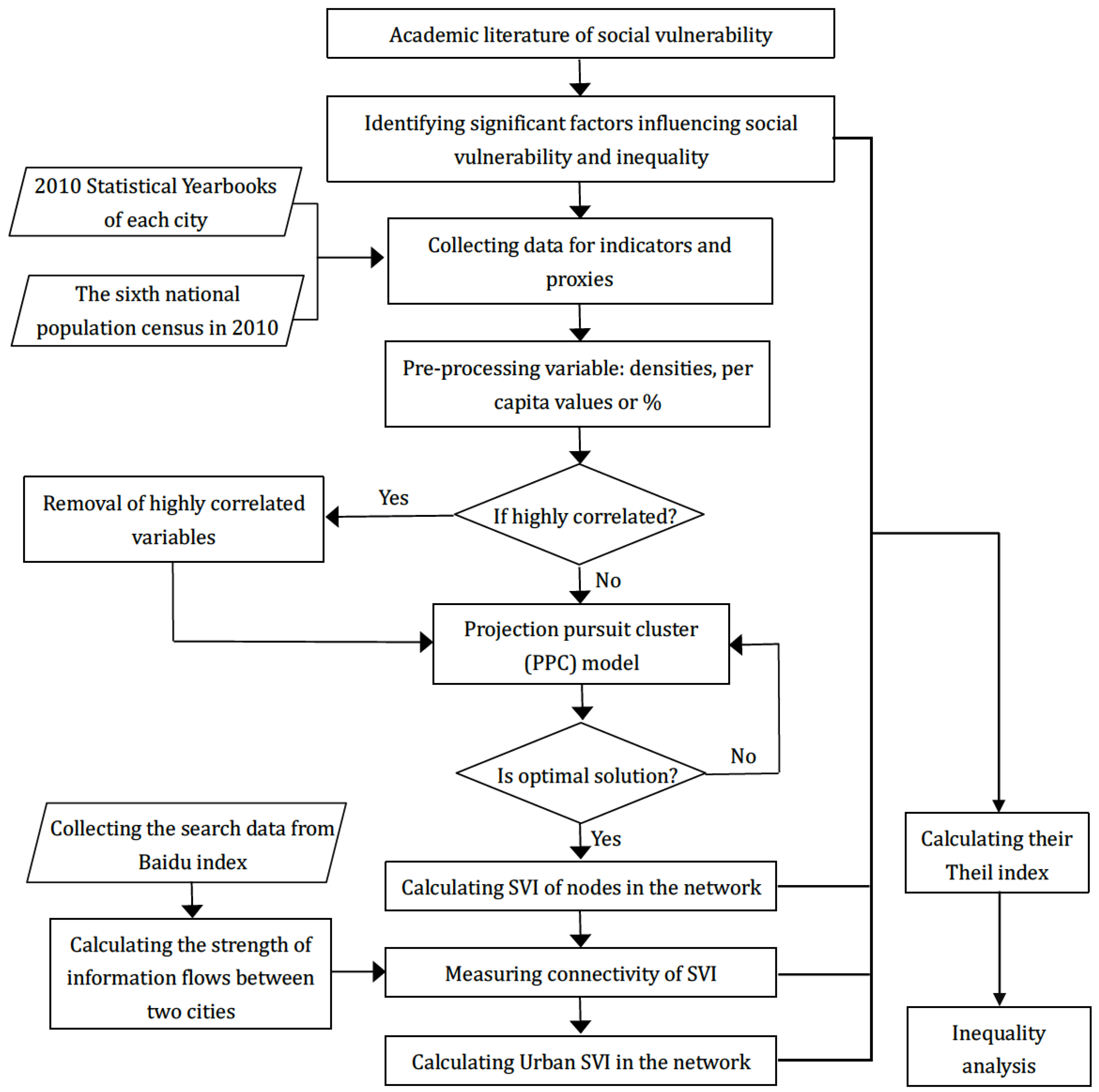 Sustainability 11 01042 g002