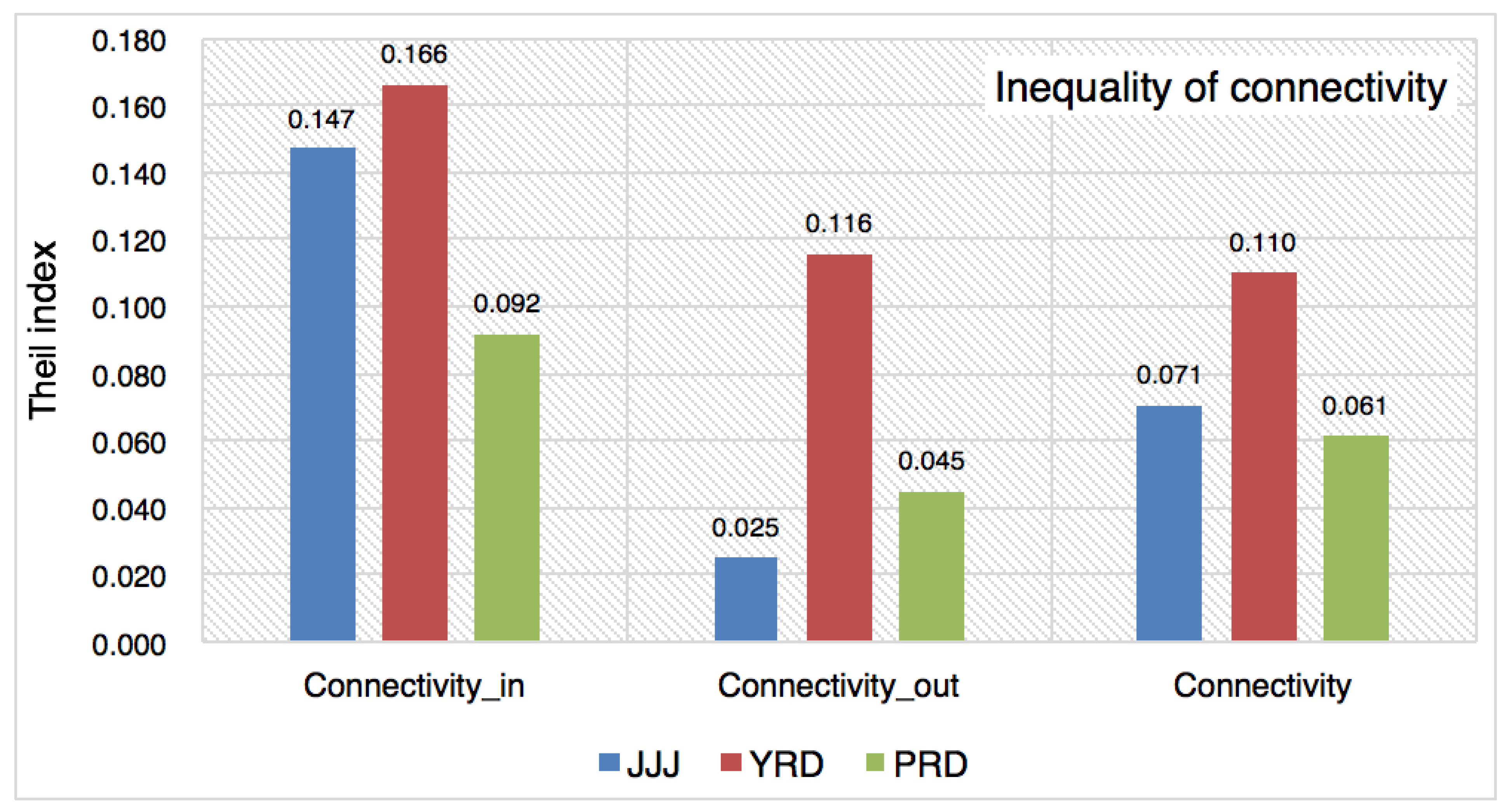 Sustainability 11 01042 g006