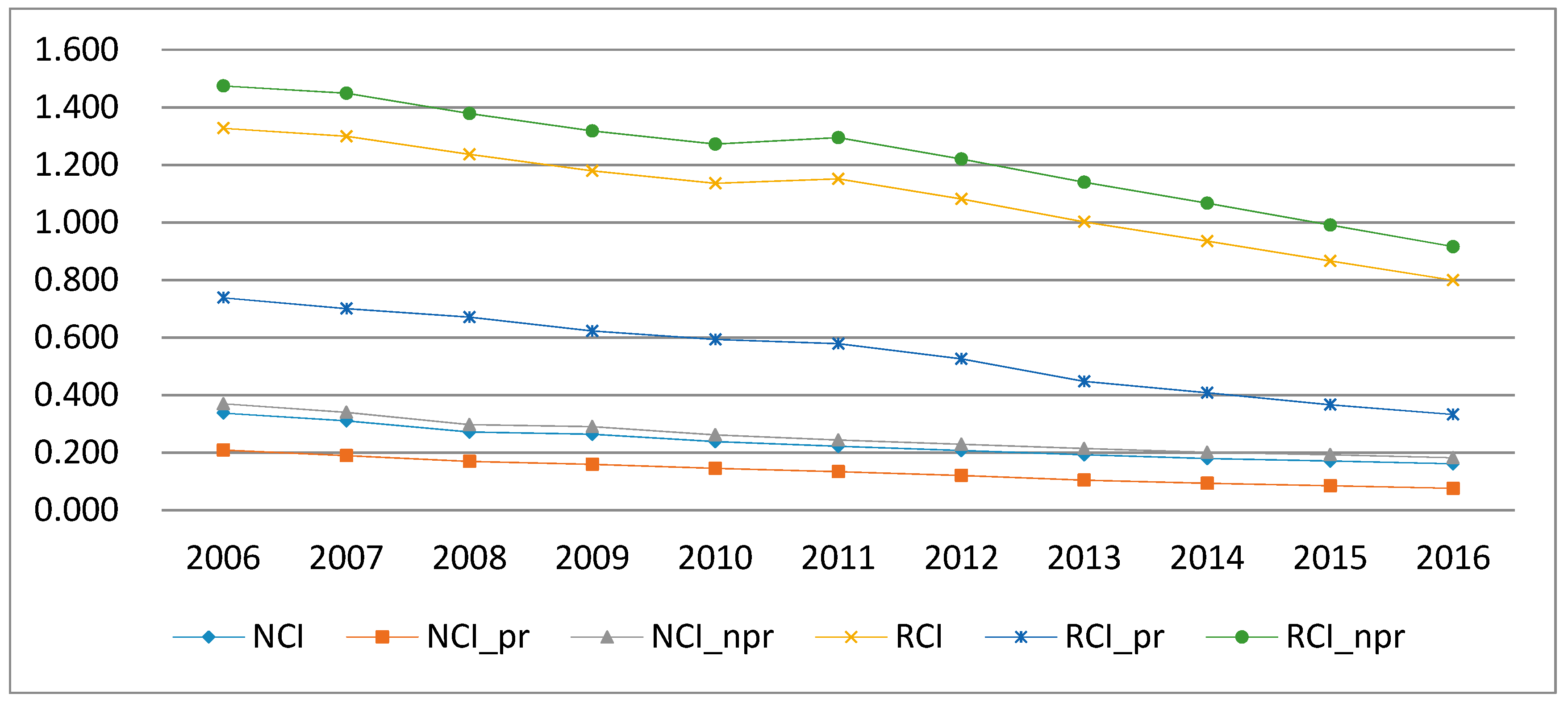 Sustainability 11 01055 g002