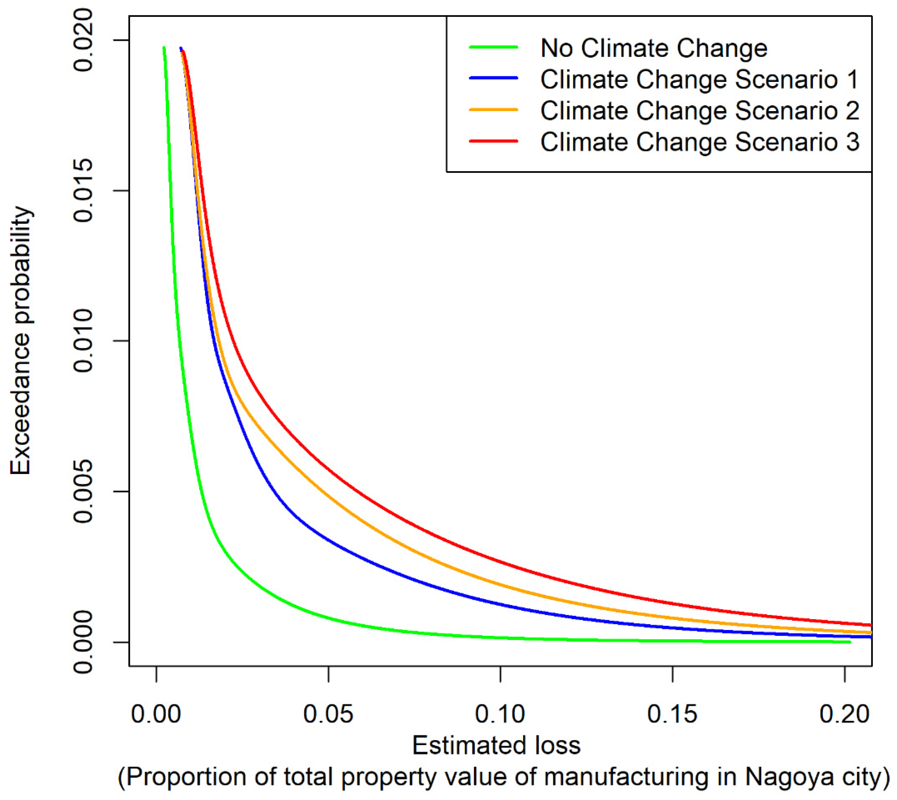 Sustainability 11 01090 g007