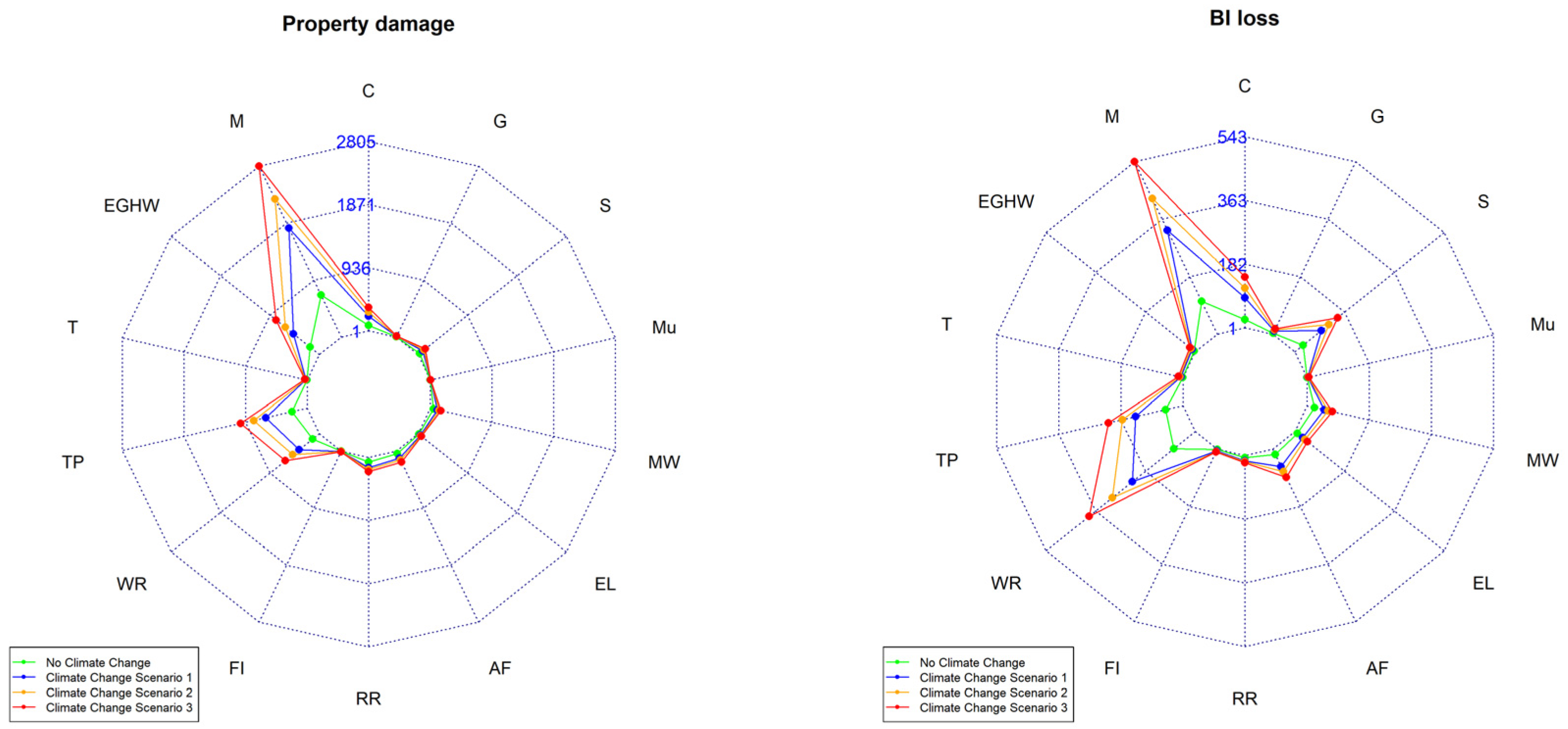 Sustainability 11 01090 g009