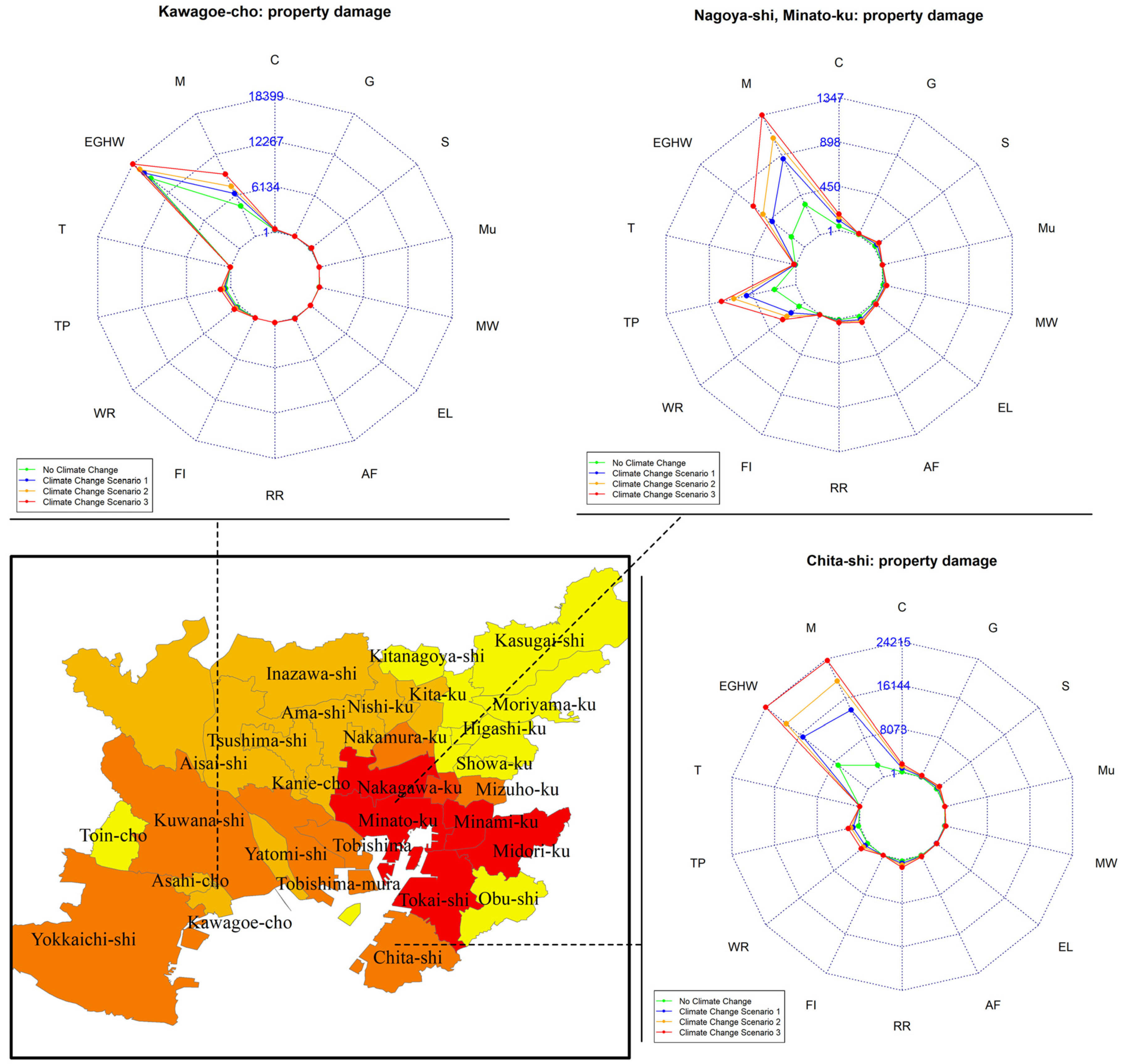 Sustainability 11 01090 g010