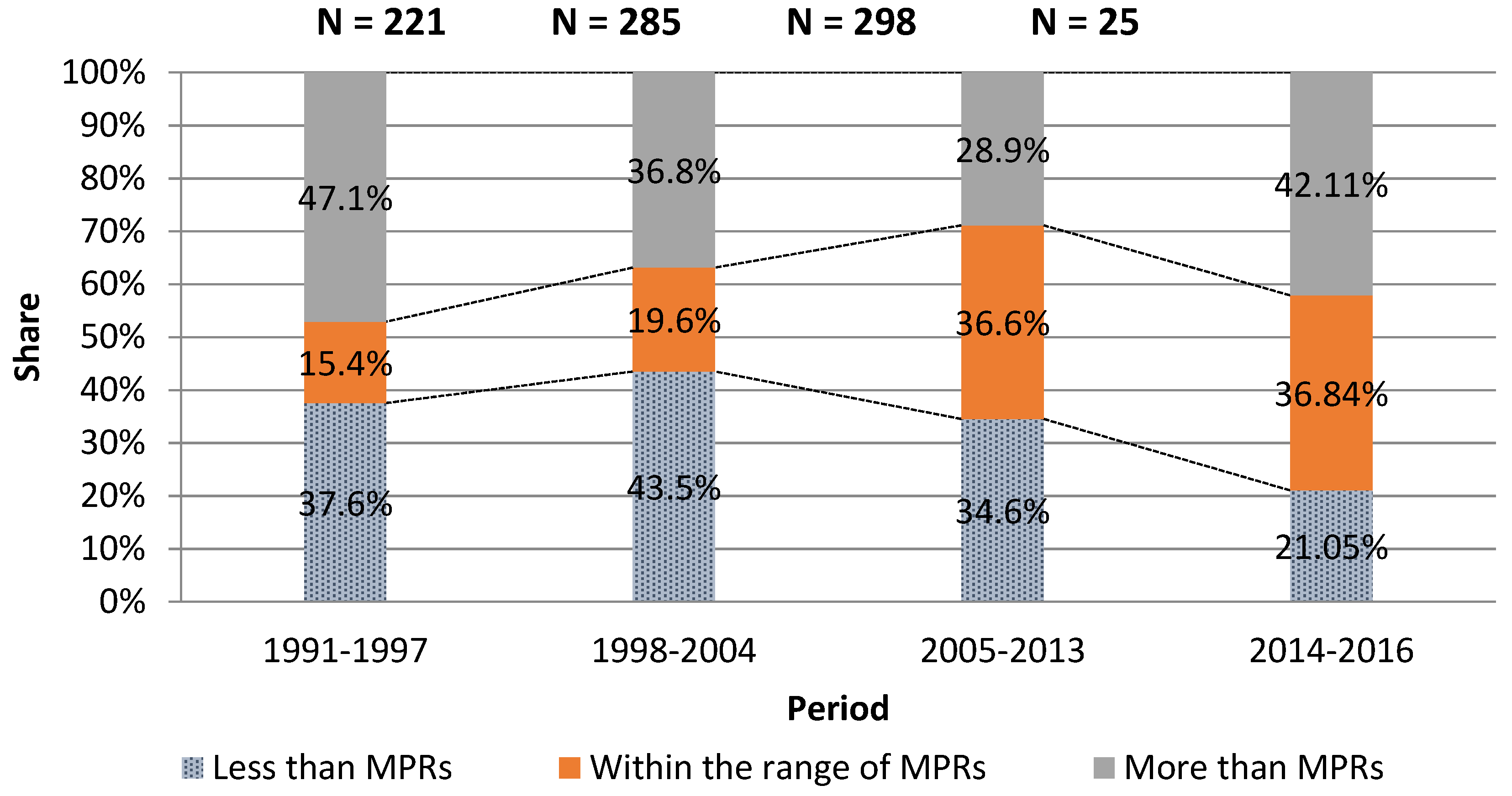 Sustainability 11 01142 g002