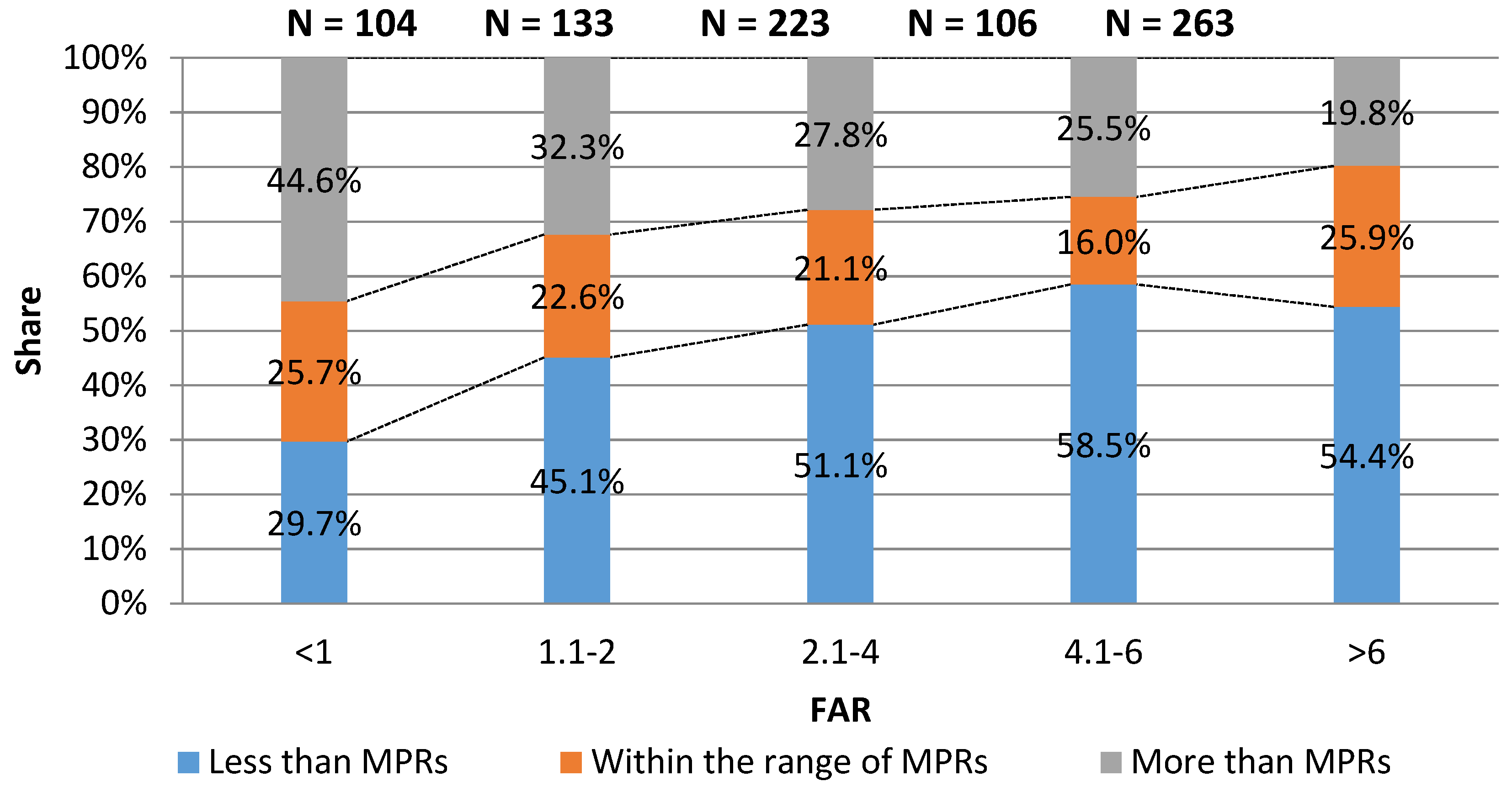 Sustainability 11 01142 g003
