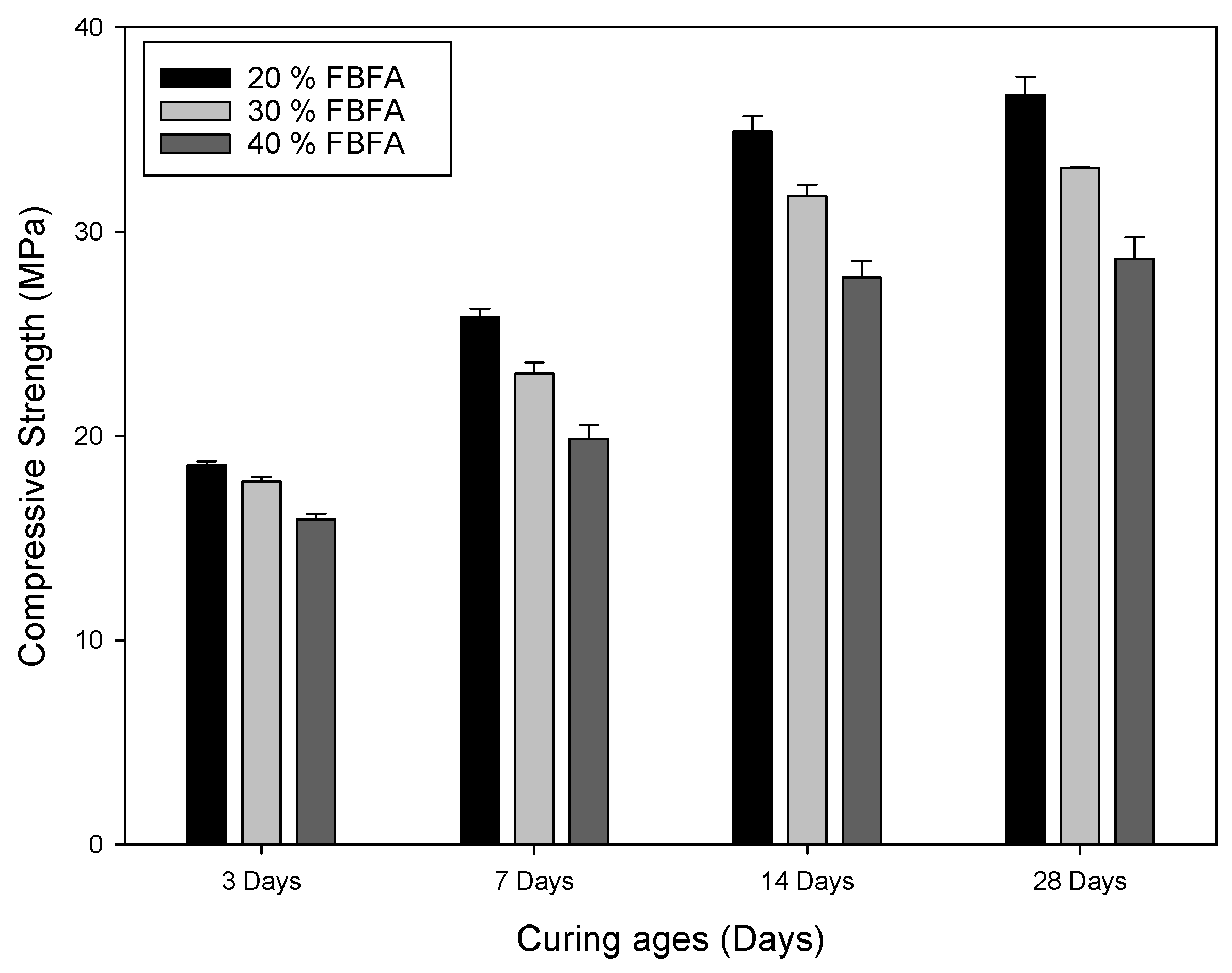 Sustainability 11 01283 g002