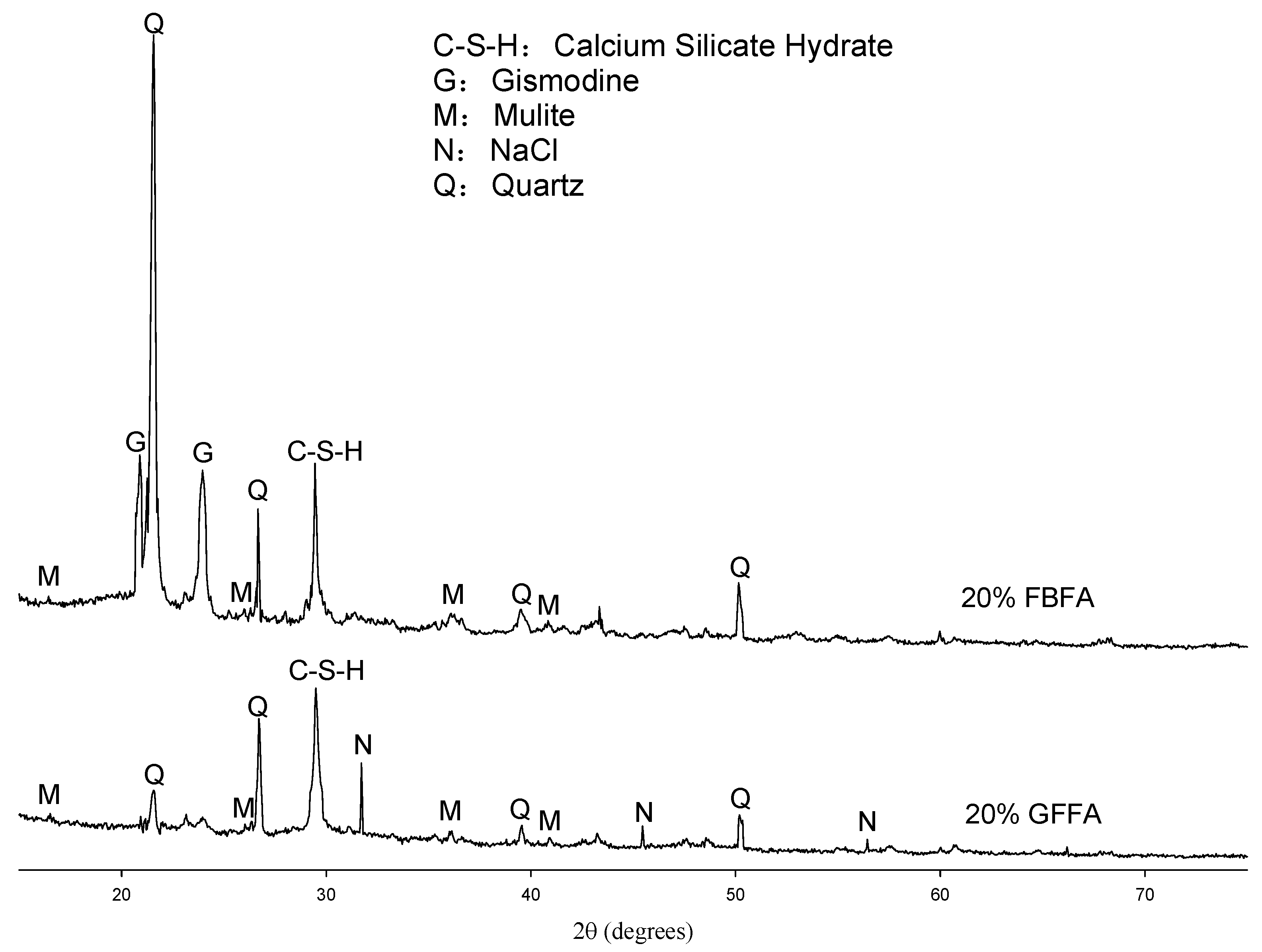 Sustainability 11 01283 g004