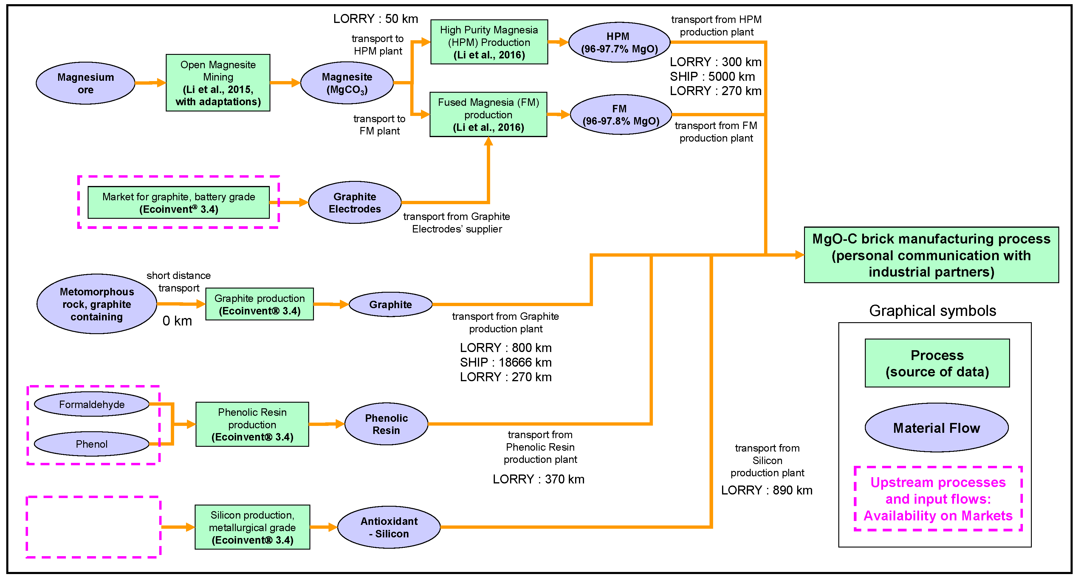 Sustainability 11 01295 g002