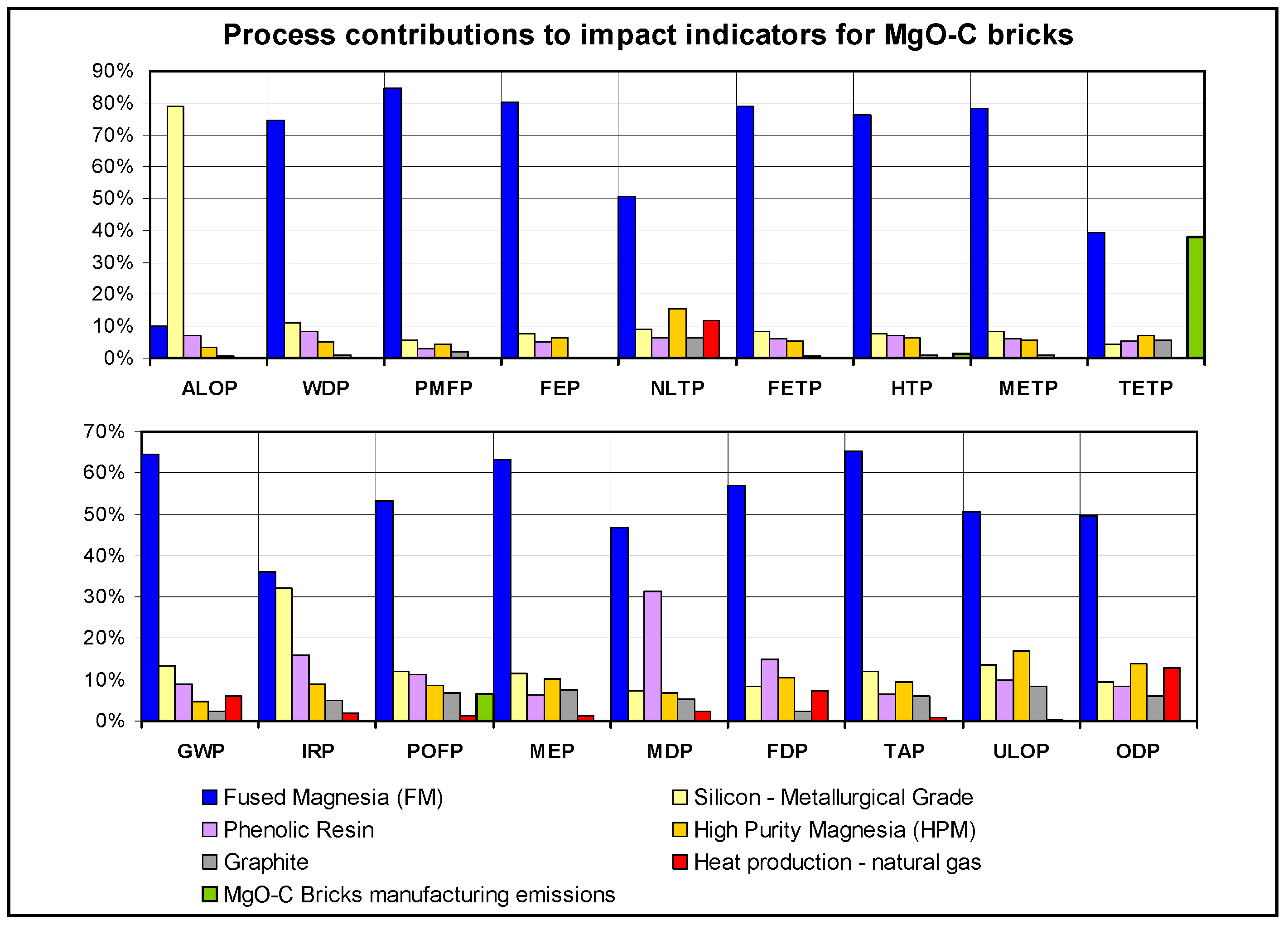 Sustainability 11 01295 g005