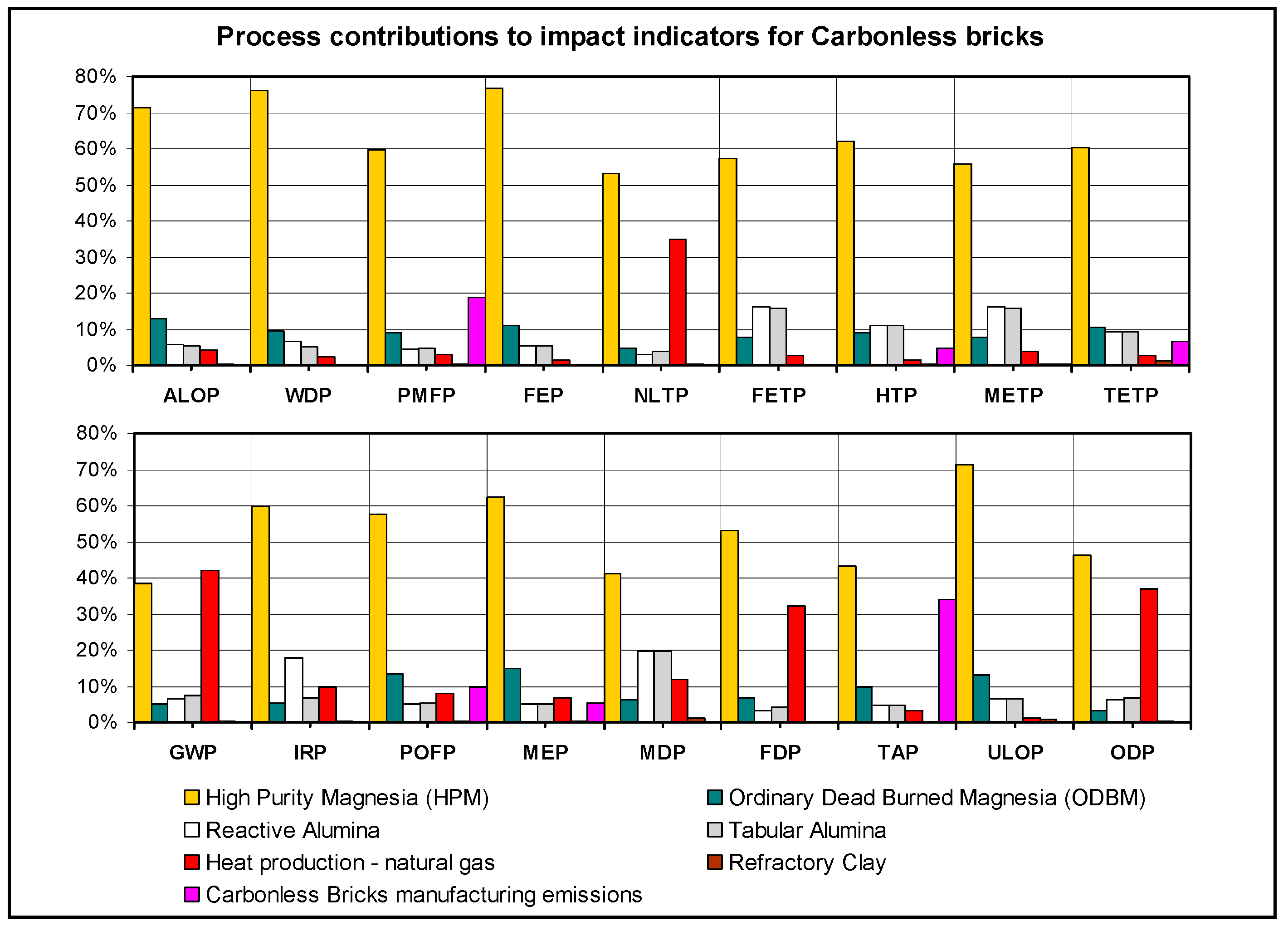 Sustainability 11 01295 g006
