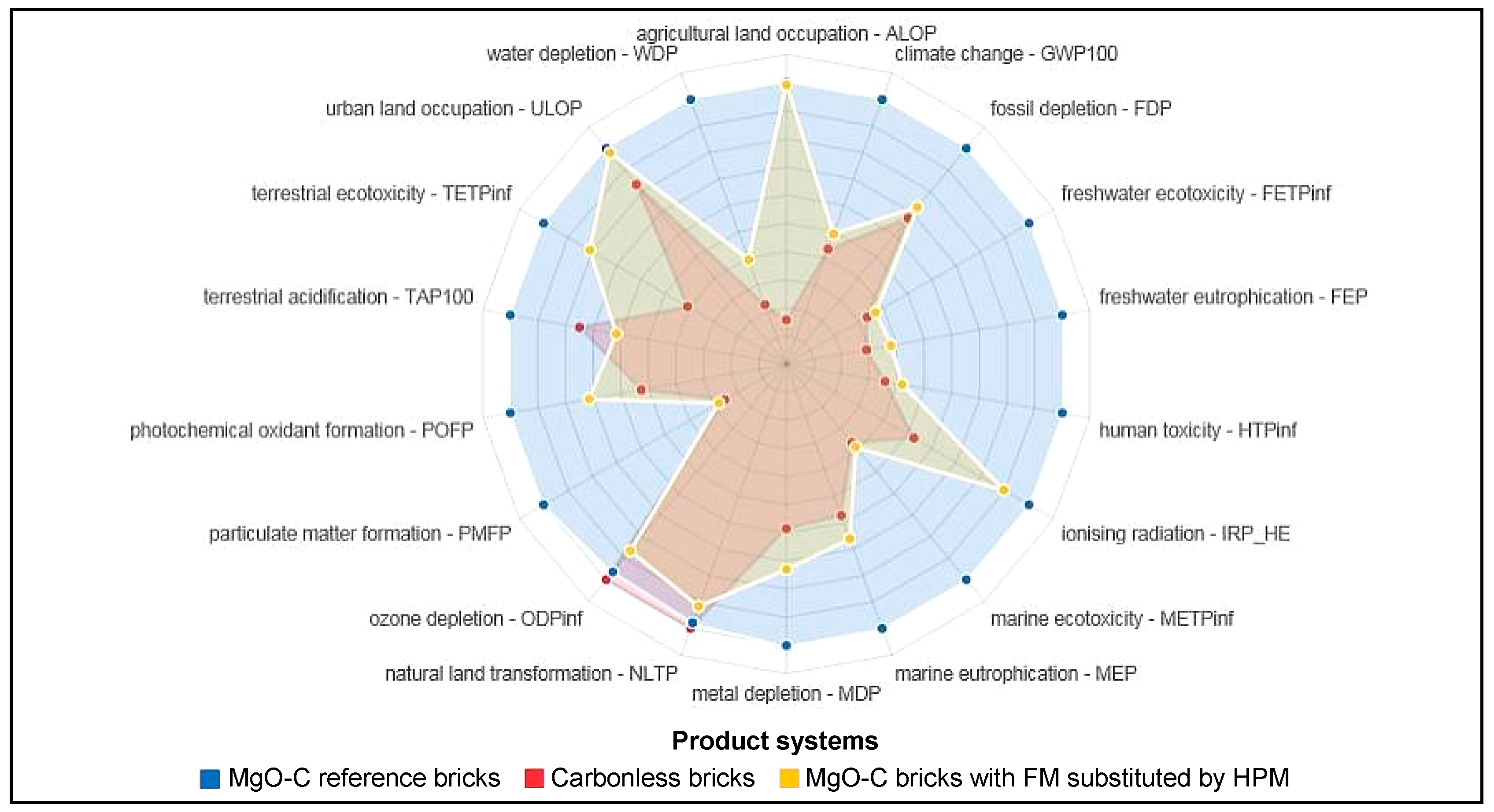 Sustainability 11 01295 g009