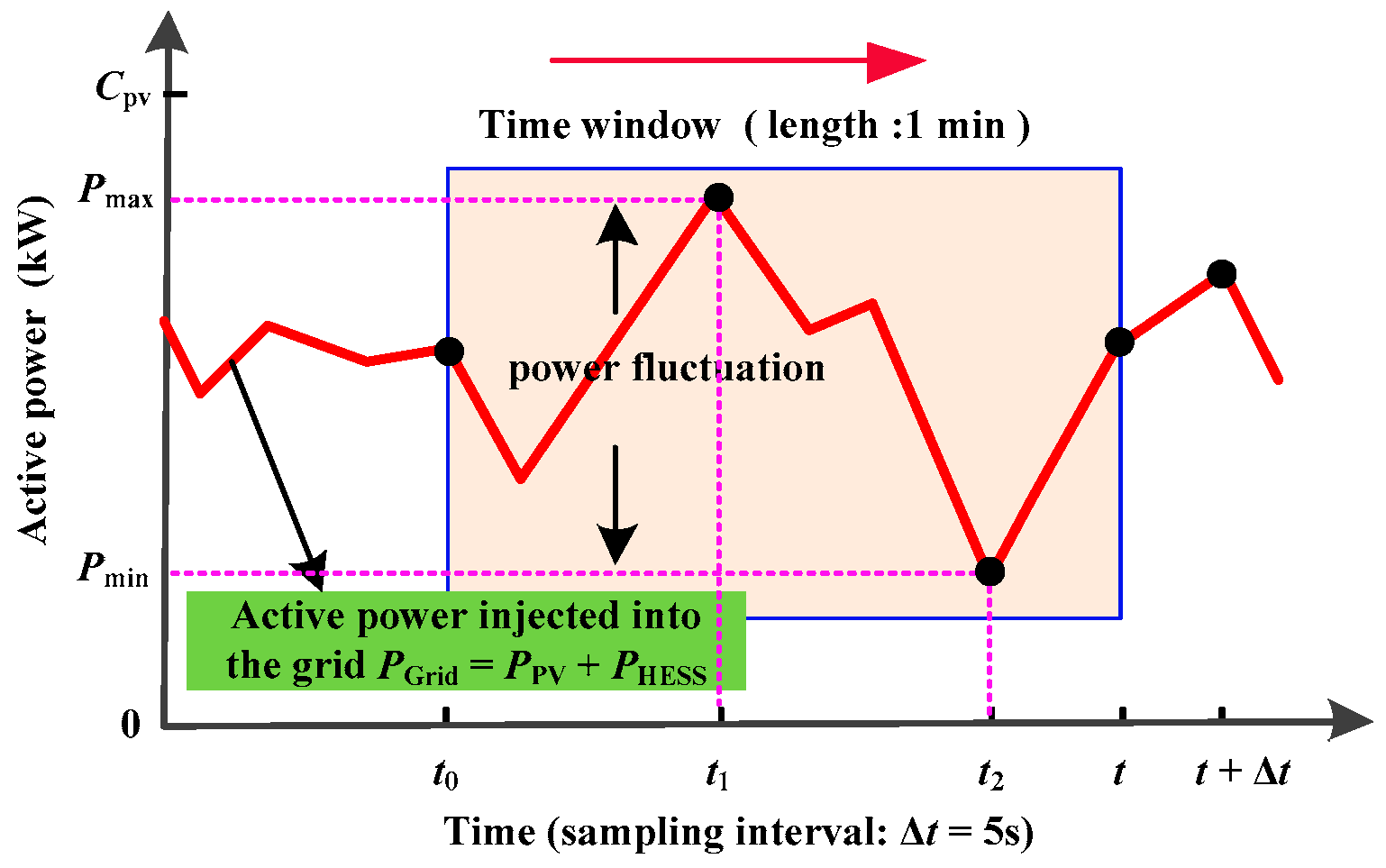 Sustainability 11 01324 g002