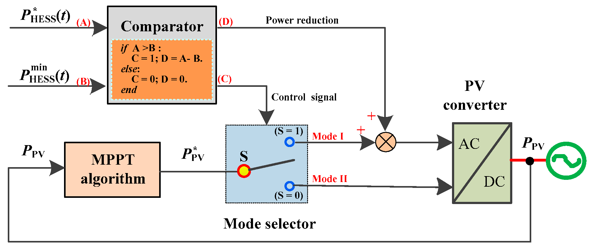 Sustainability 11 01324 g004