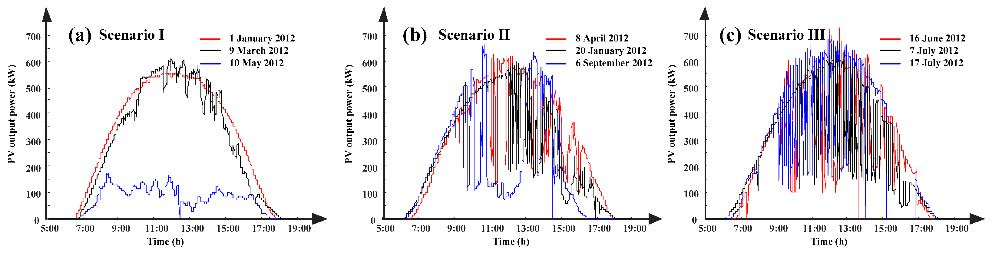 Sustainability 11 01324 g006