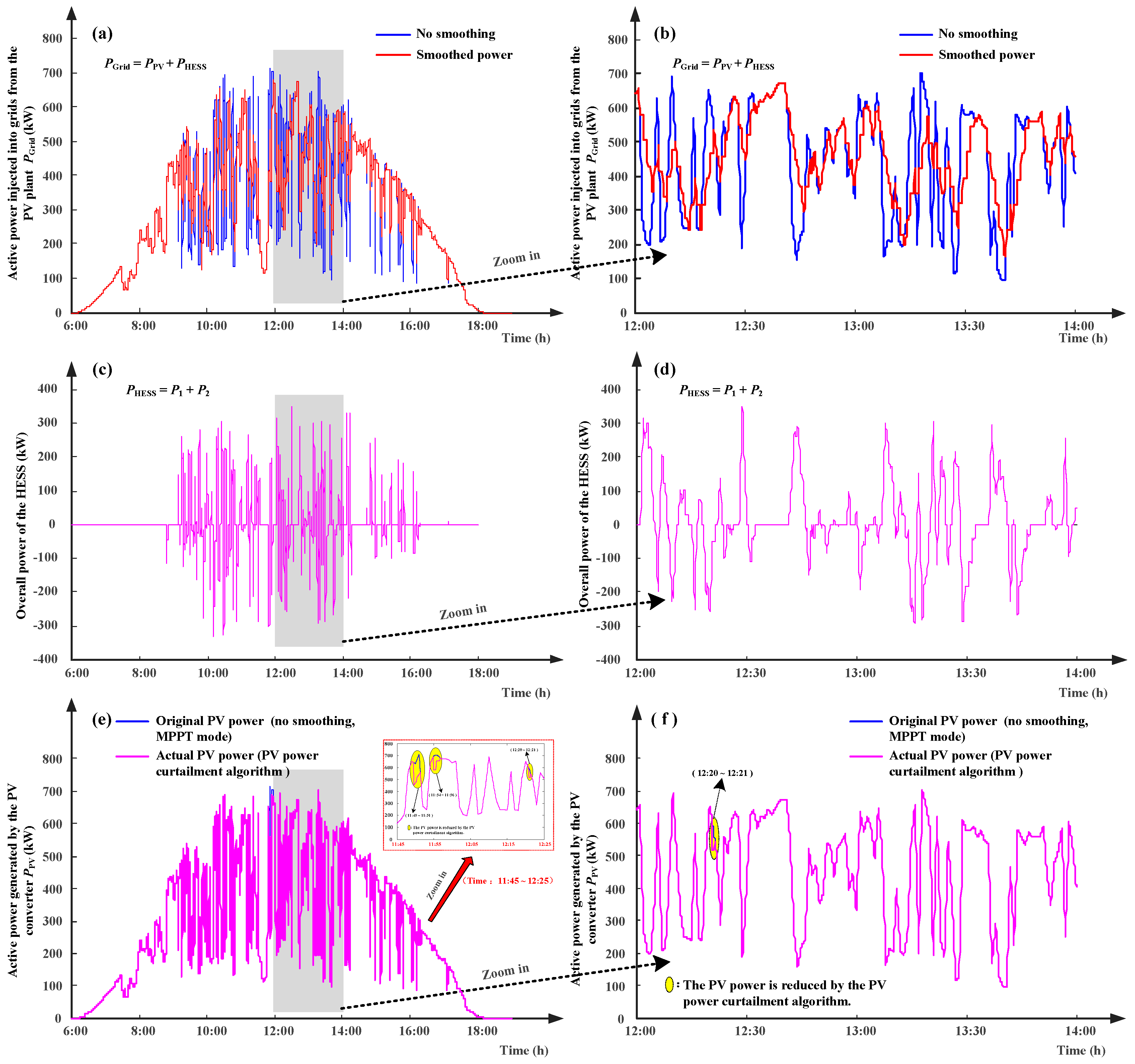 Sustainability 11 01324 g007