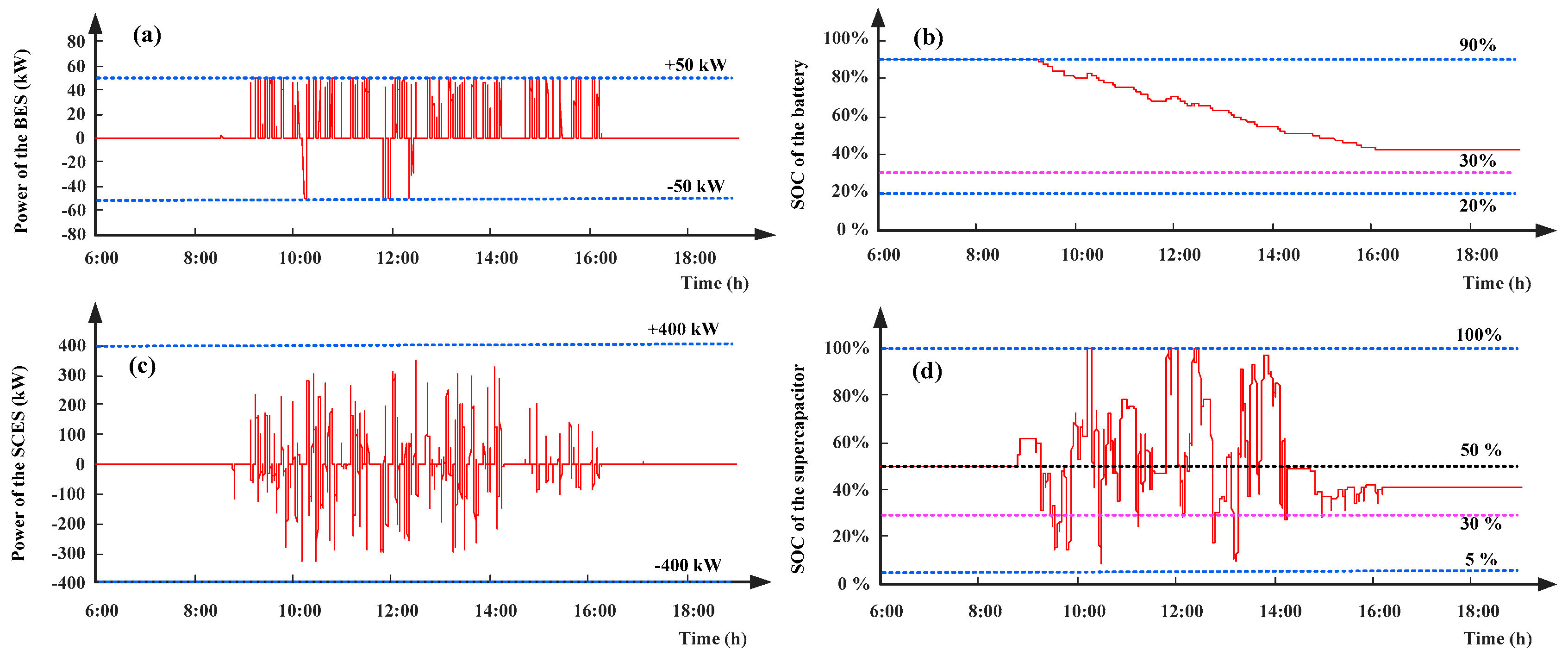Sustainability 11 01324 g009