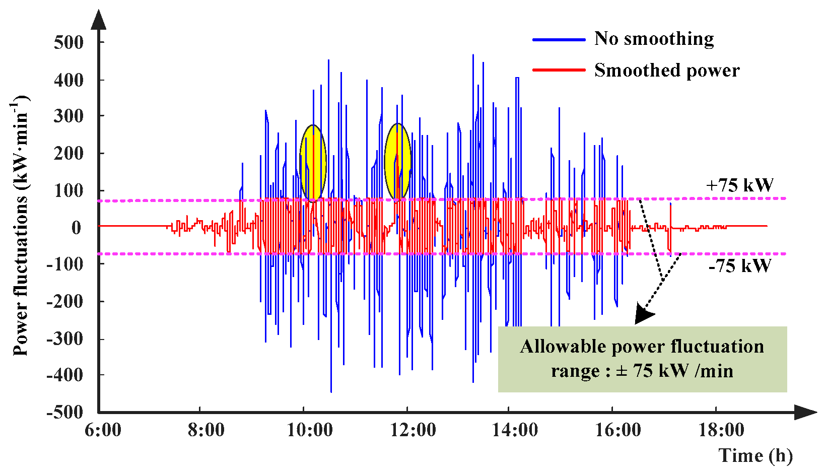 Sustainability 11 01324 g010