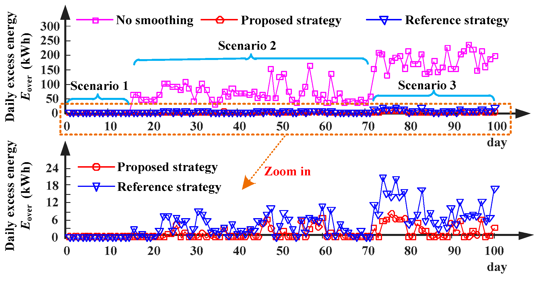 Sustainability 11 01324 g013