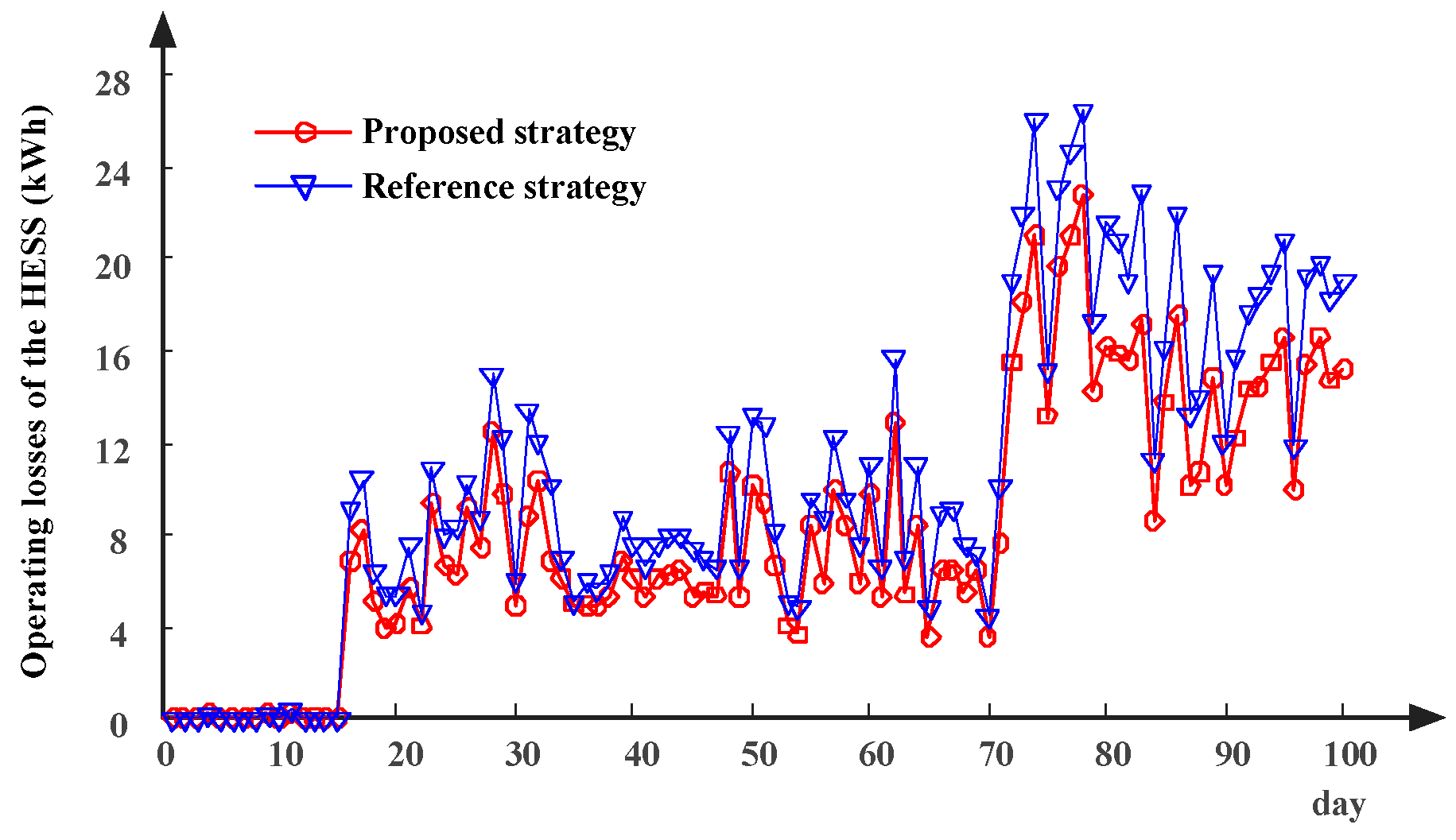 Sustainability 11 01324 g015