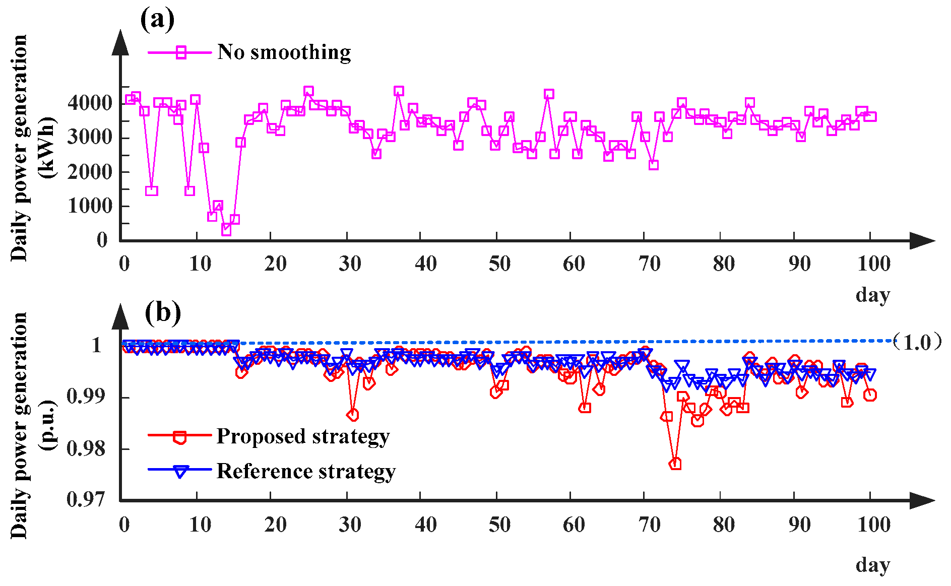 Sustainability 11 01324 g016