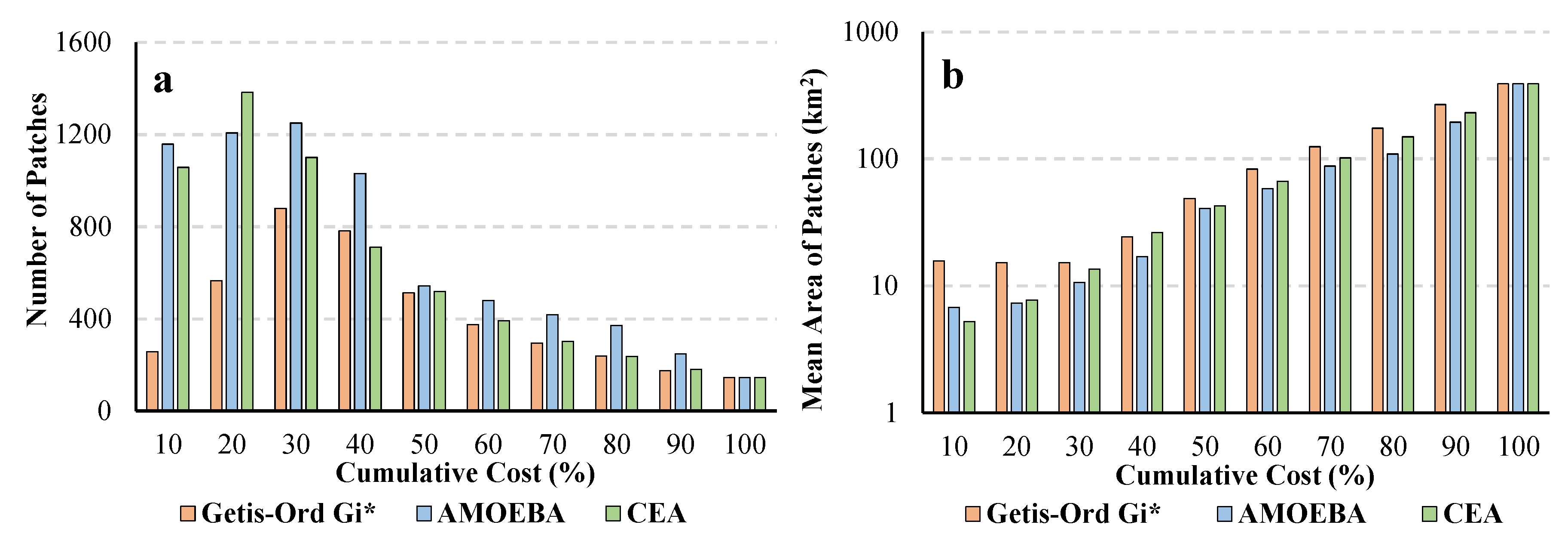 Sustainability 11 01346 g008