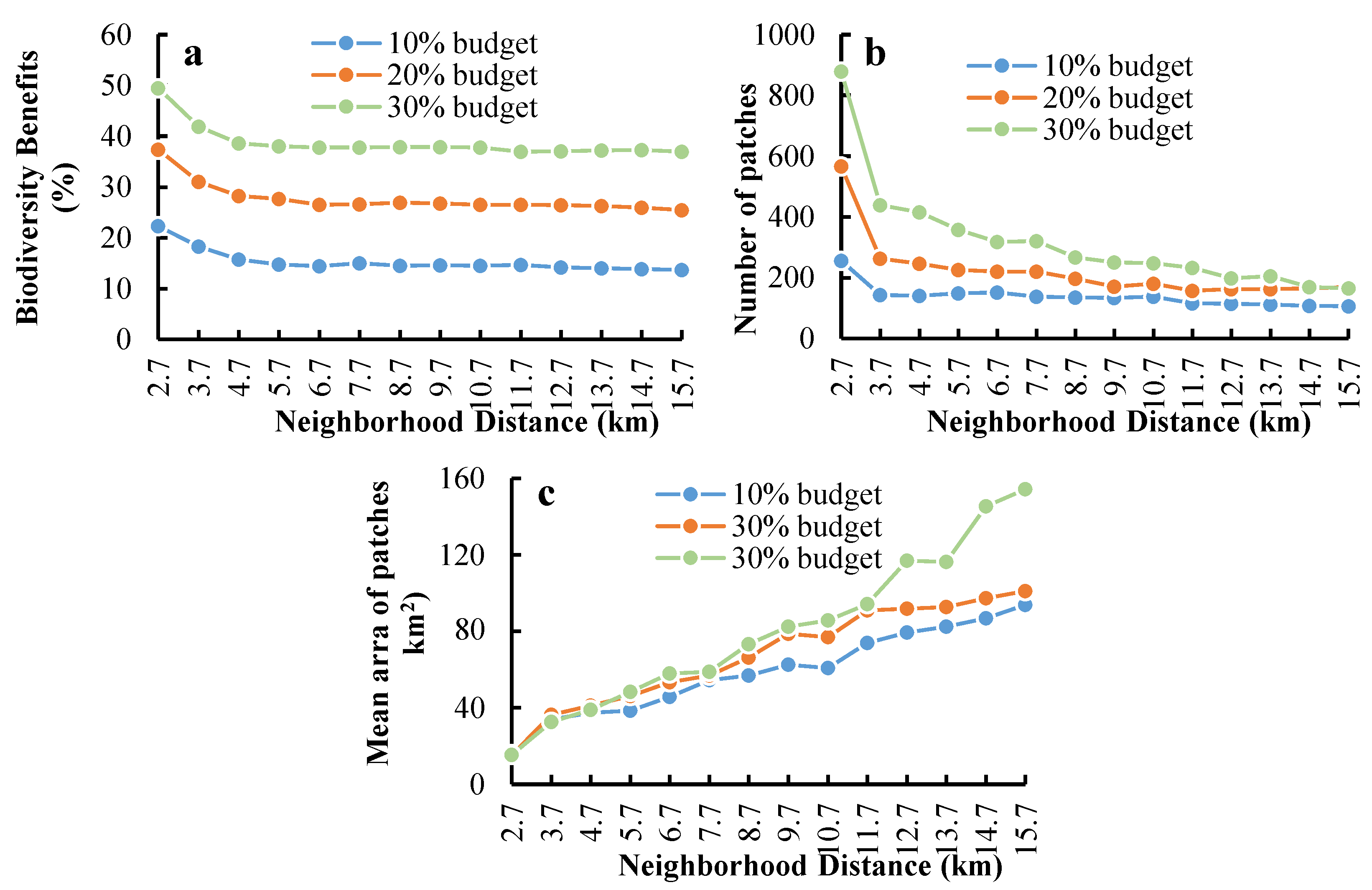 Sustainability 11 01346 g009