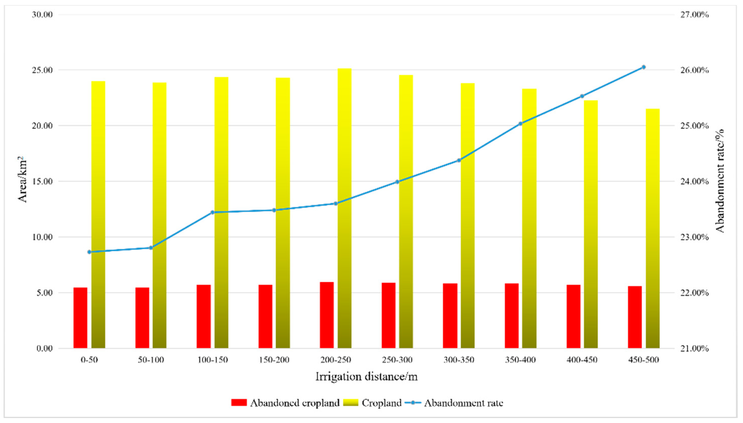 Sustainability 11 01367 g007