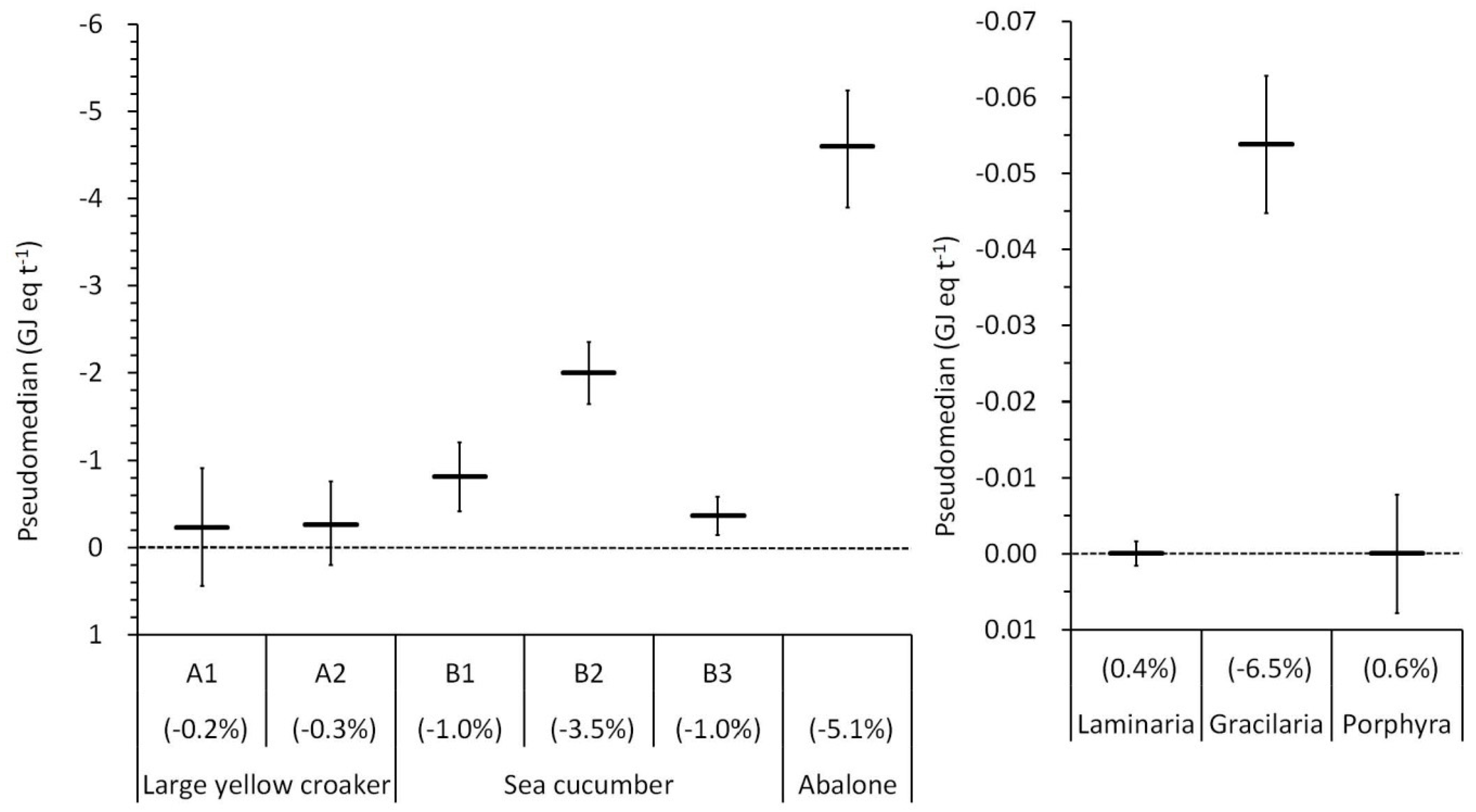 Sustainability 11 01396 g003