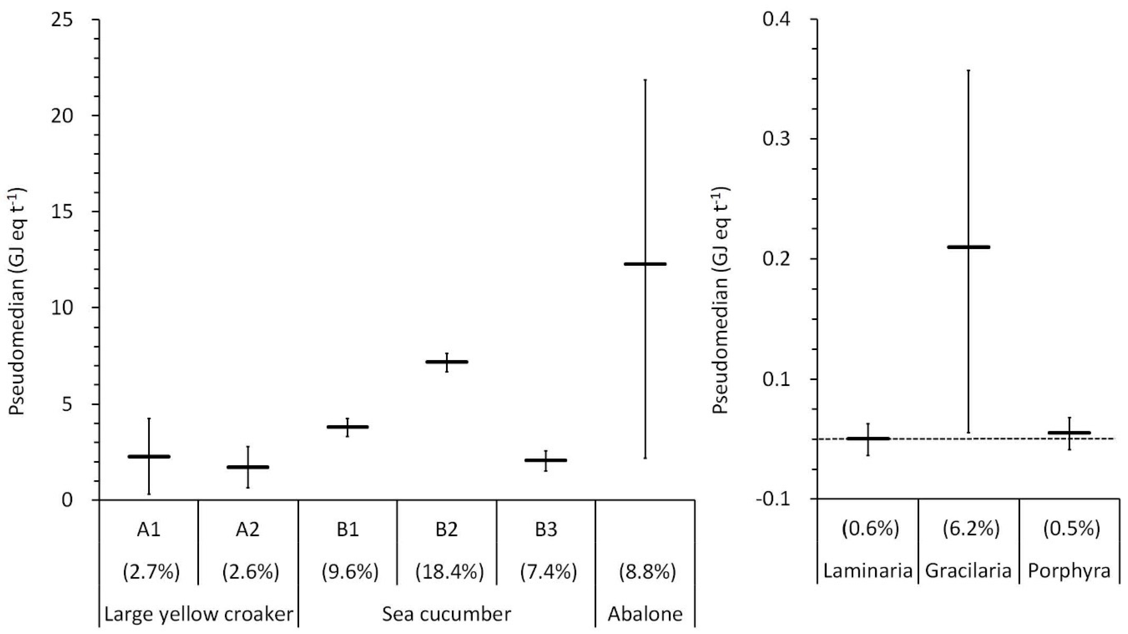 Sustainability 11 01396 g004