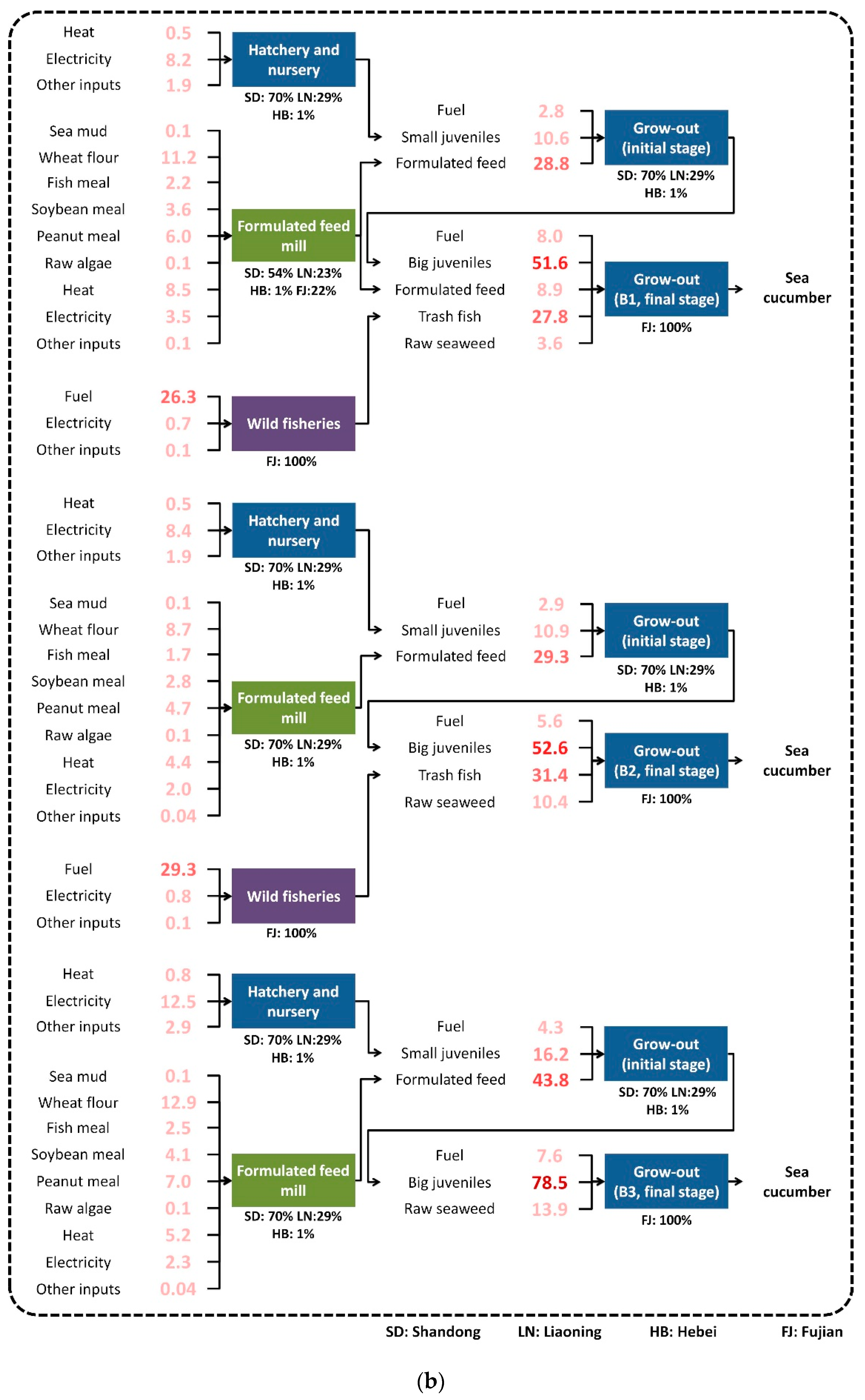Sustainability 11 01396 g005b