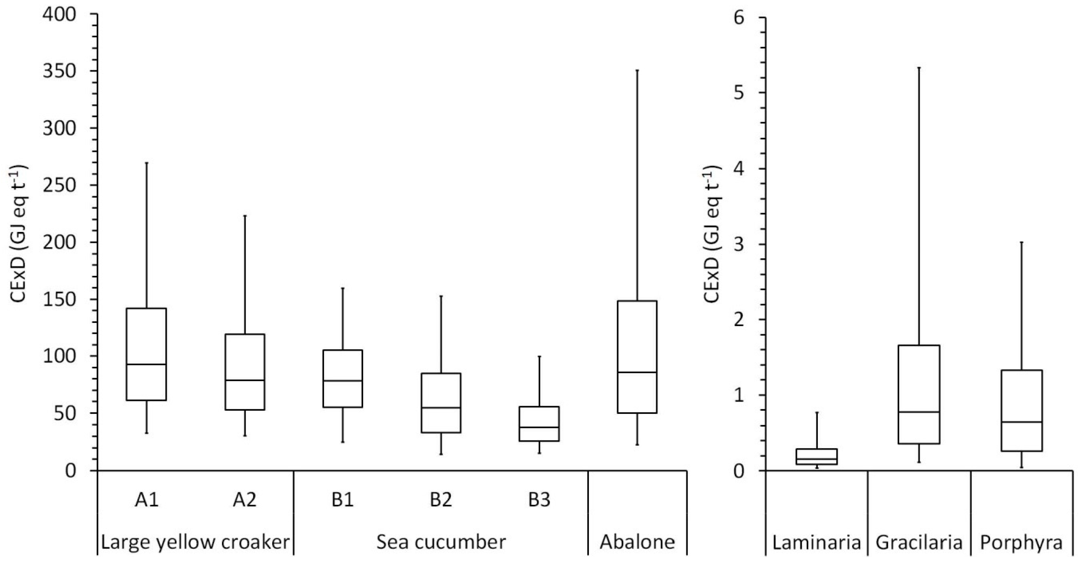 Sustainability 11 01396 g006