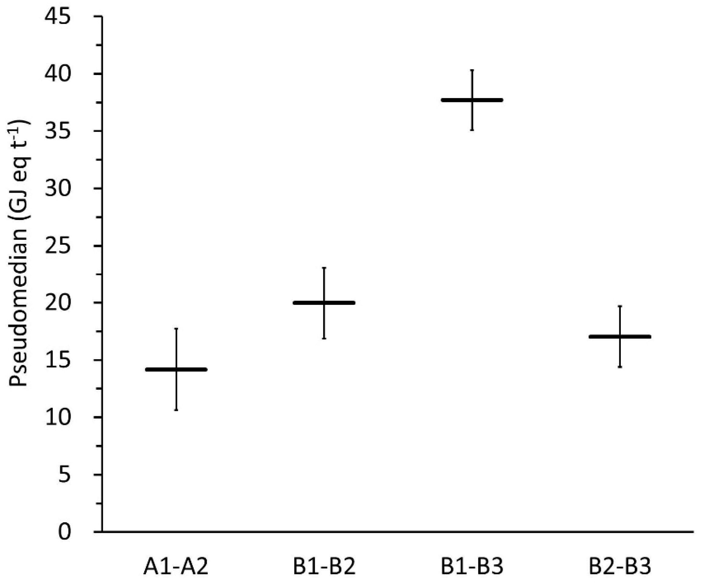 Sustainability 11 01396 g008
