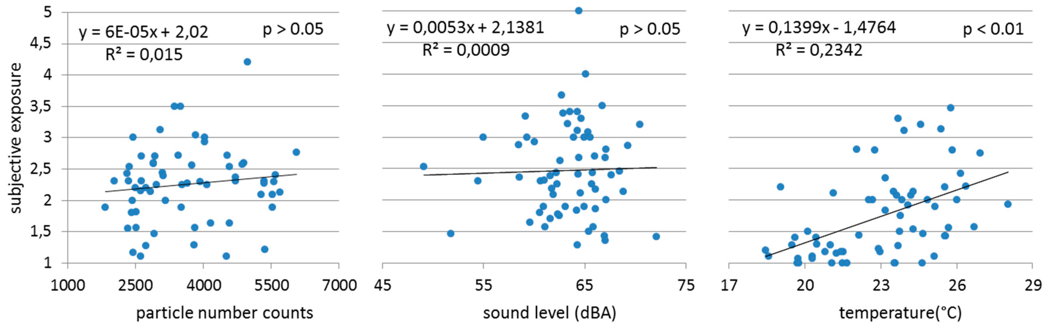 Sustainability 11 01412 g003