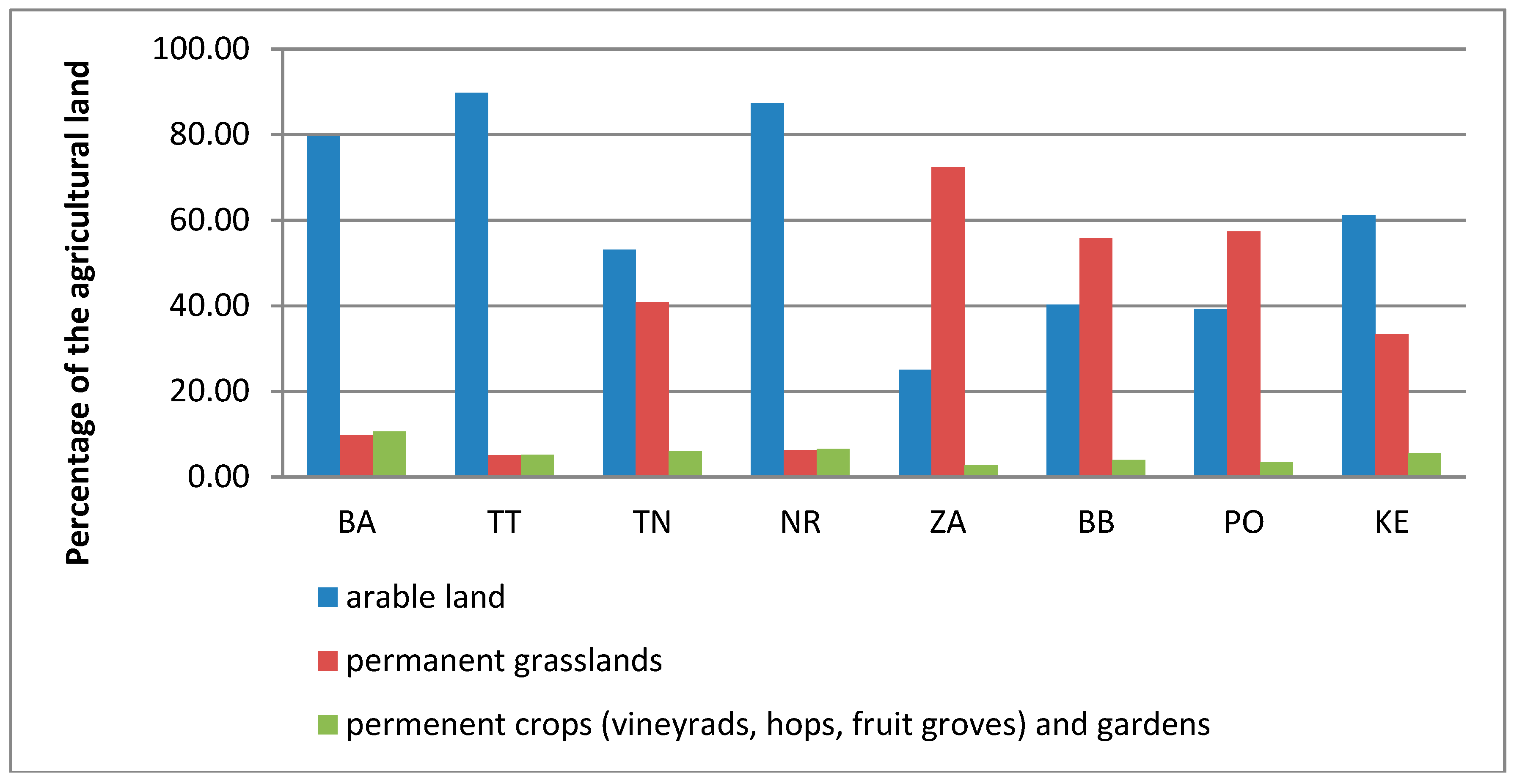 Sustainability 11 01416 g002