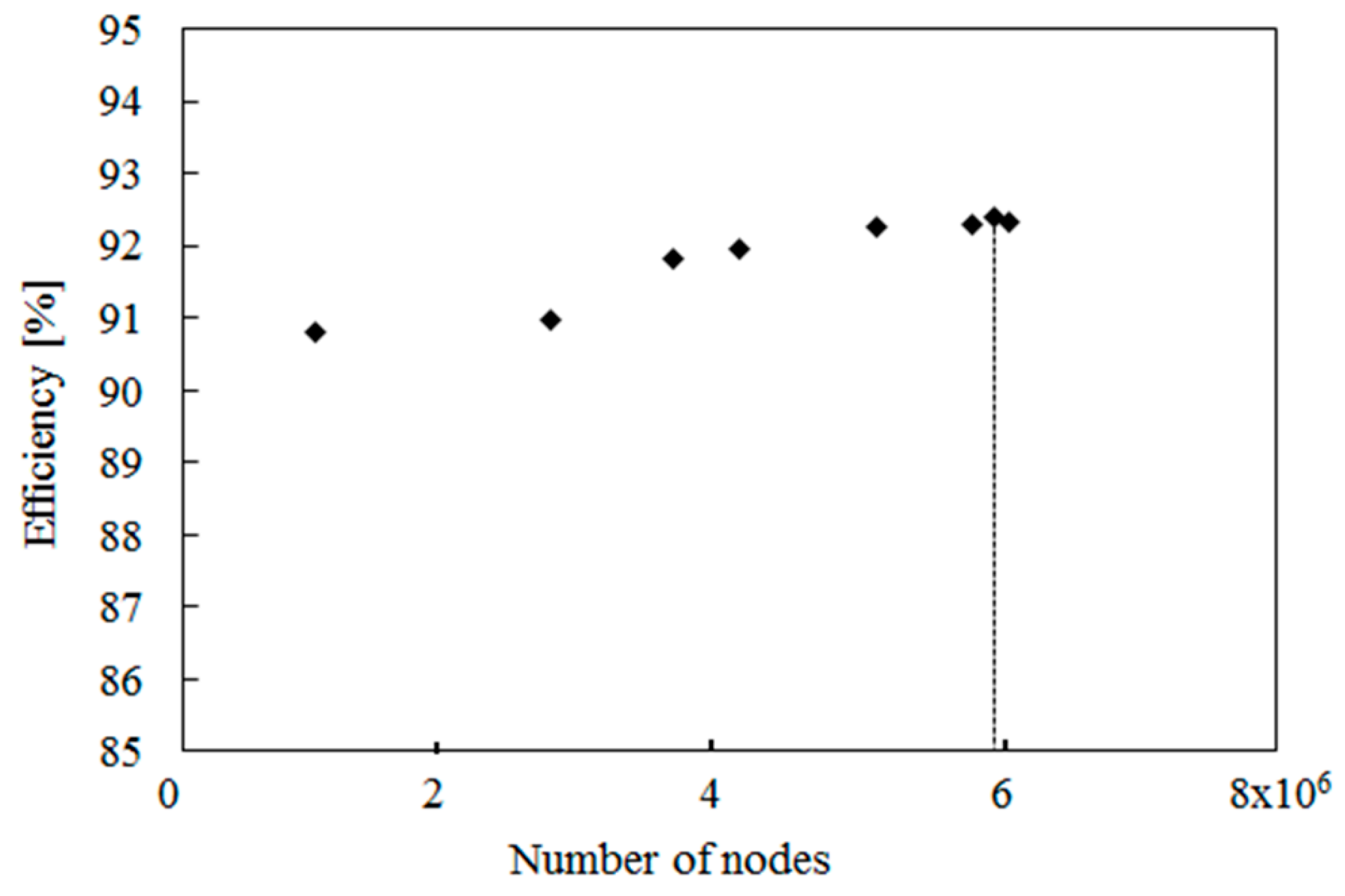 Sustainability 11 01423 g003
