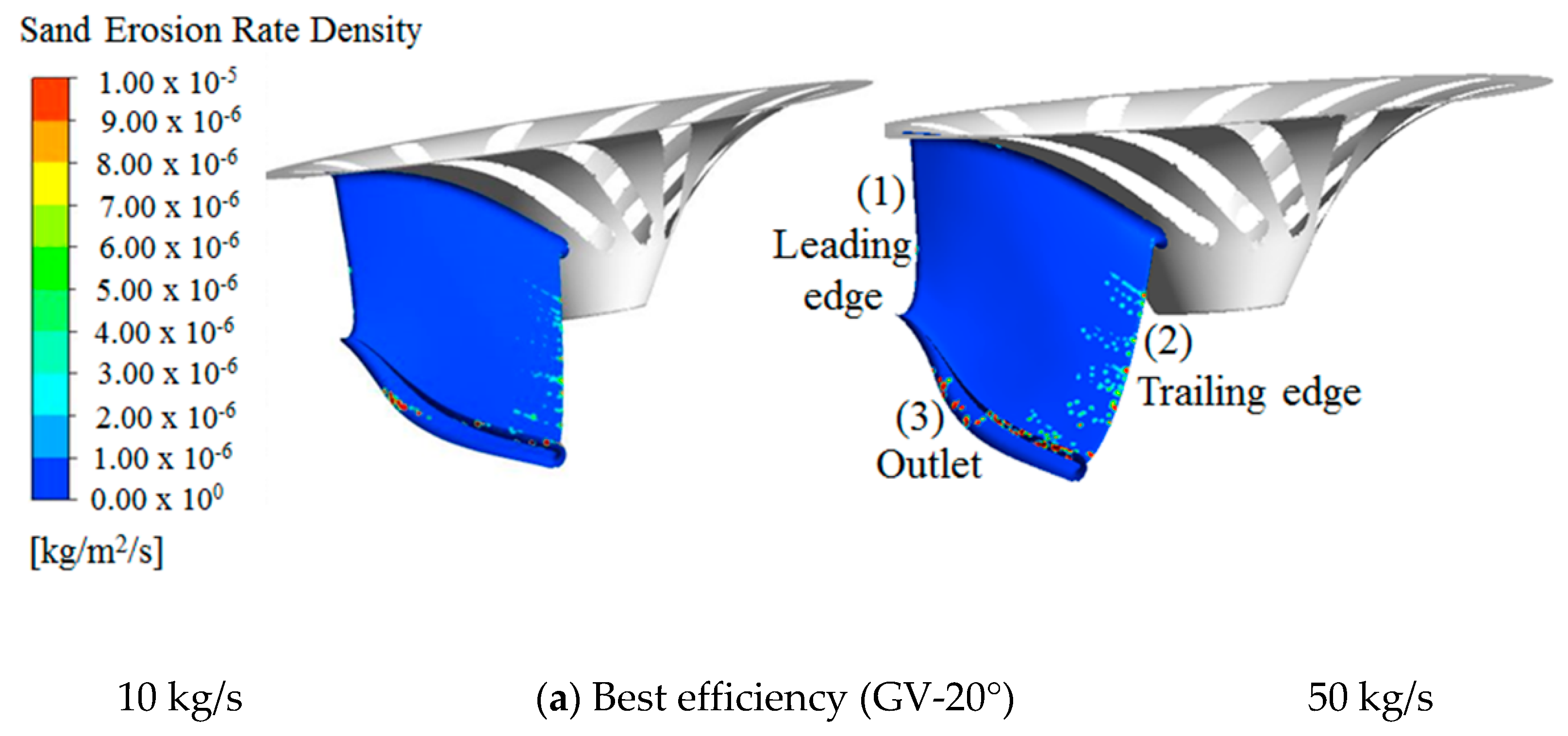 Sustainability 11 01423 g007a