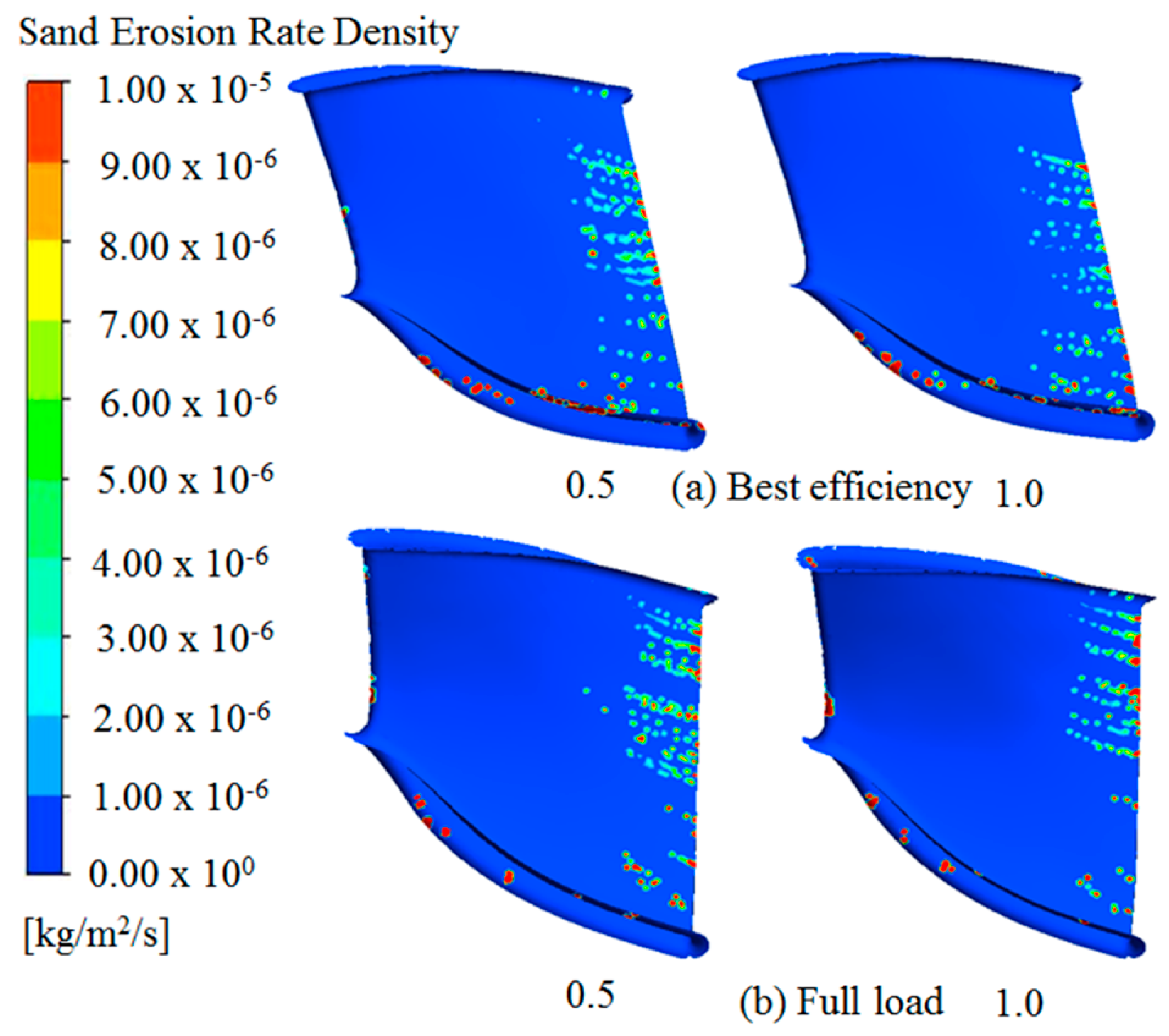 Sustainability 11 01423 g010