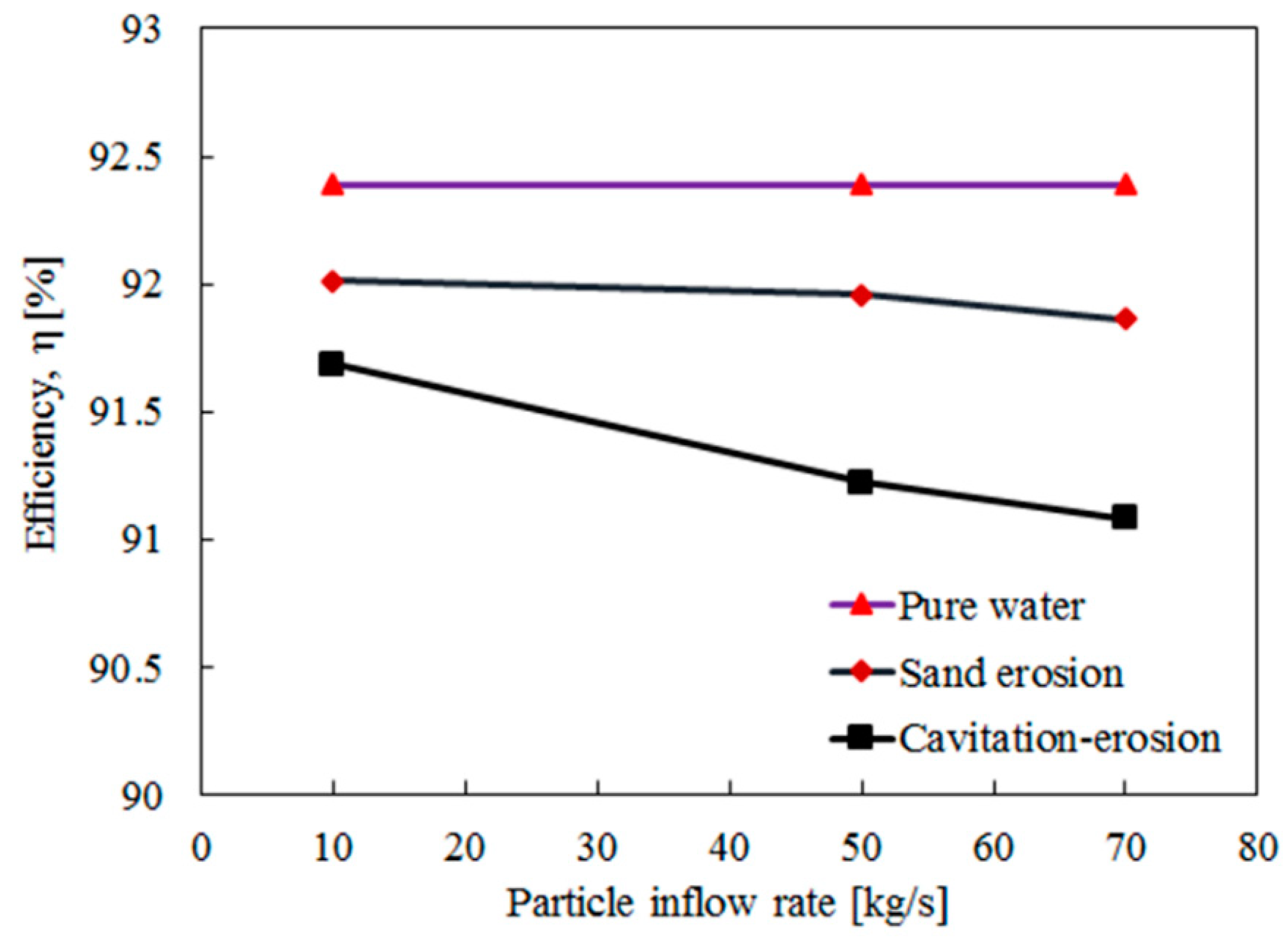 Sustainability 11 01423 g013