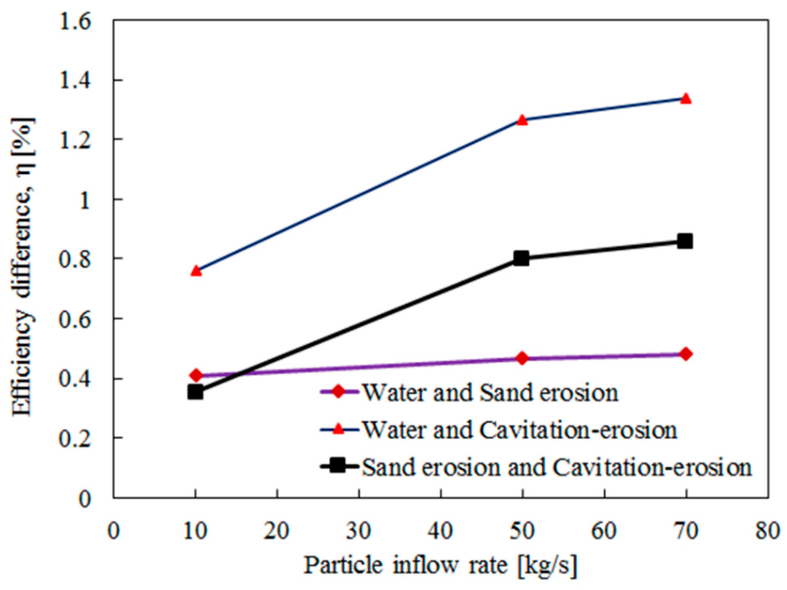 Sustainability 11 01423 g014