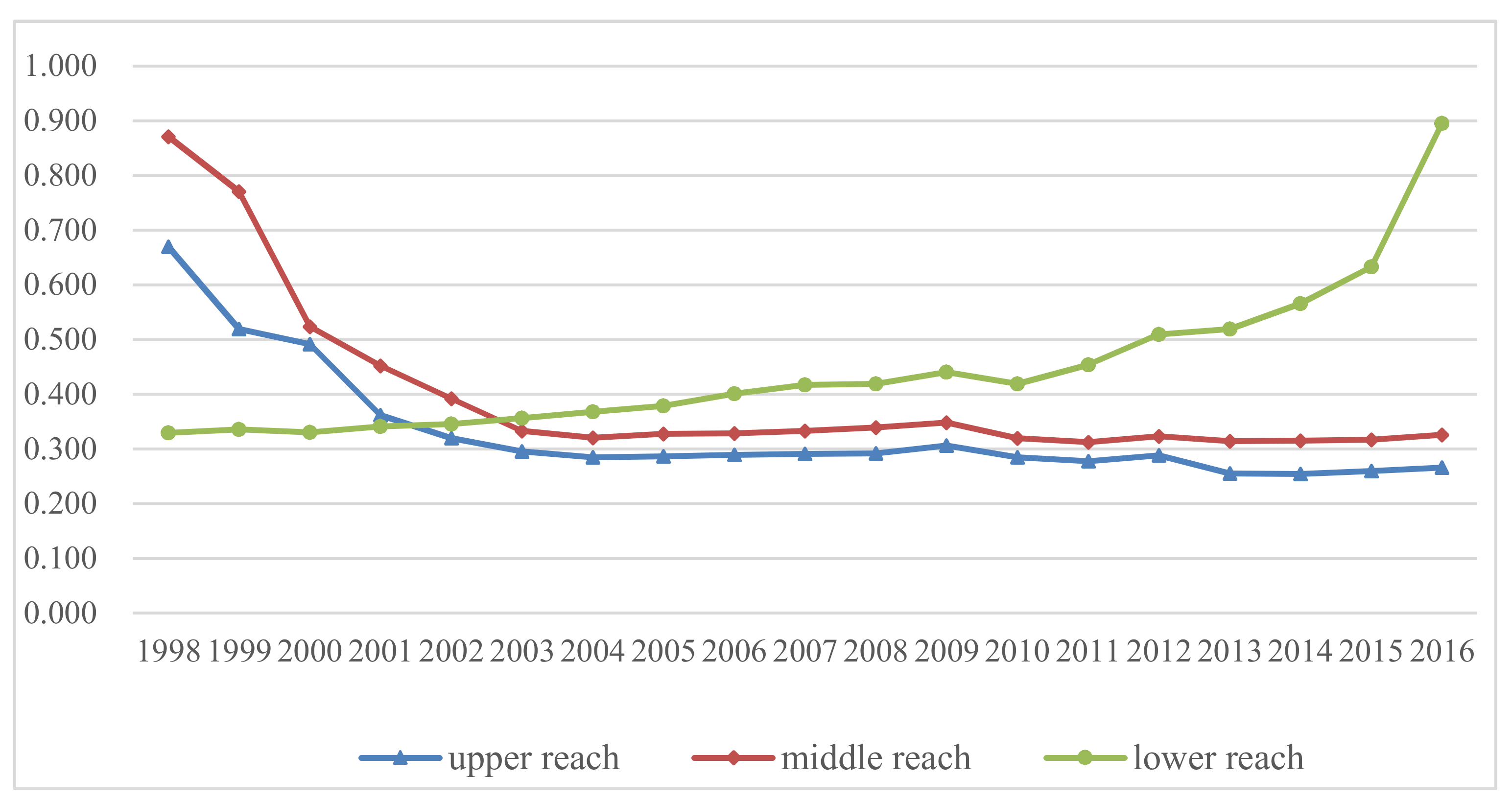 Sustainability 11 01432 g002