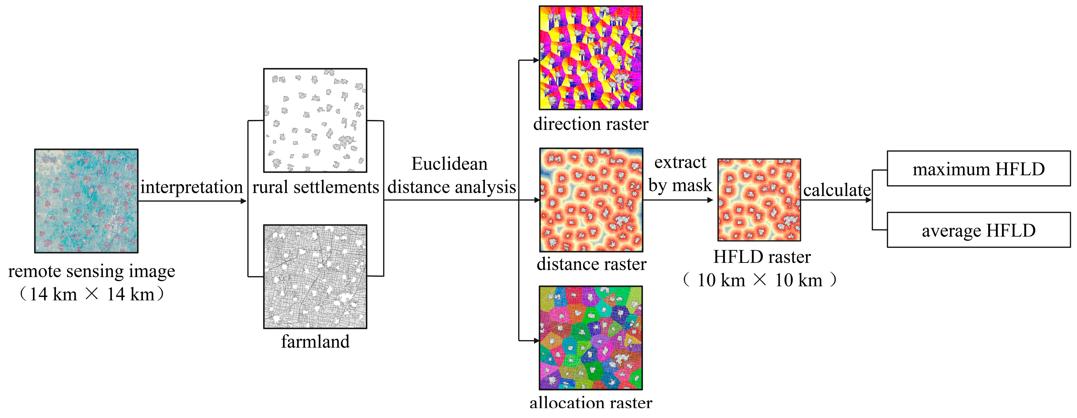 Sustainability 11 01630 g003